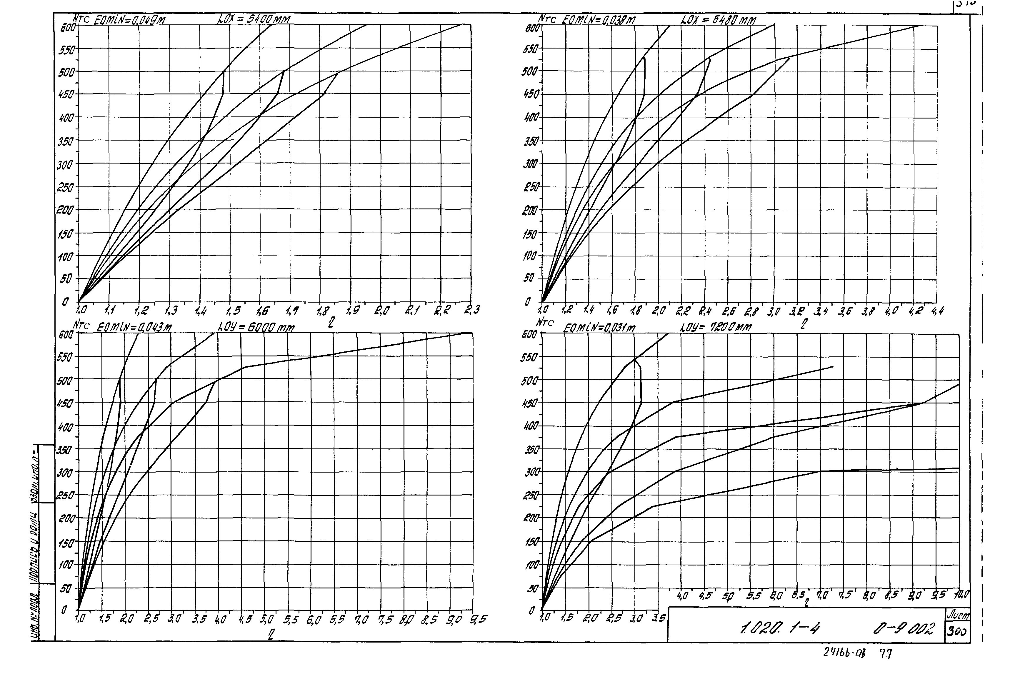 Серия 1.020.1-4