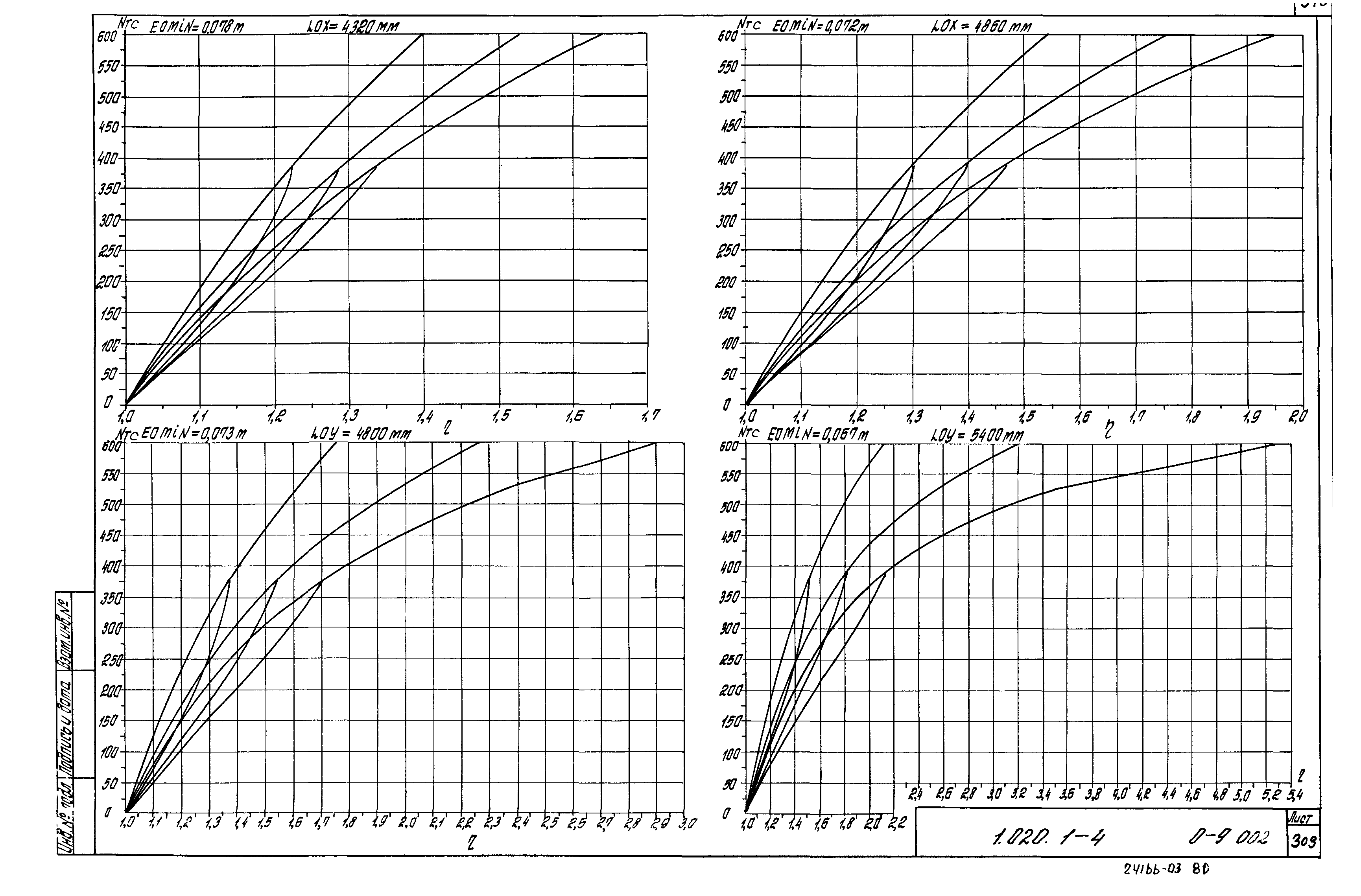 Серия 1.020.1-4