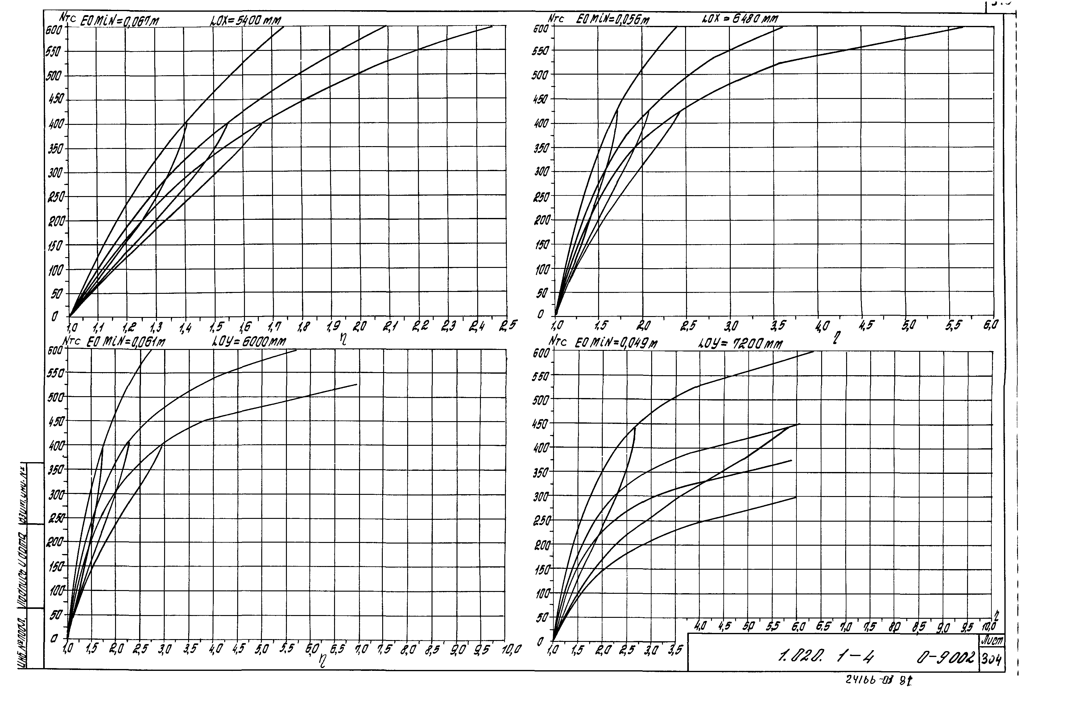 Серия 1.020.1-4