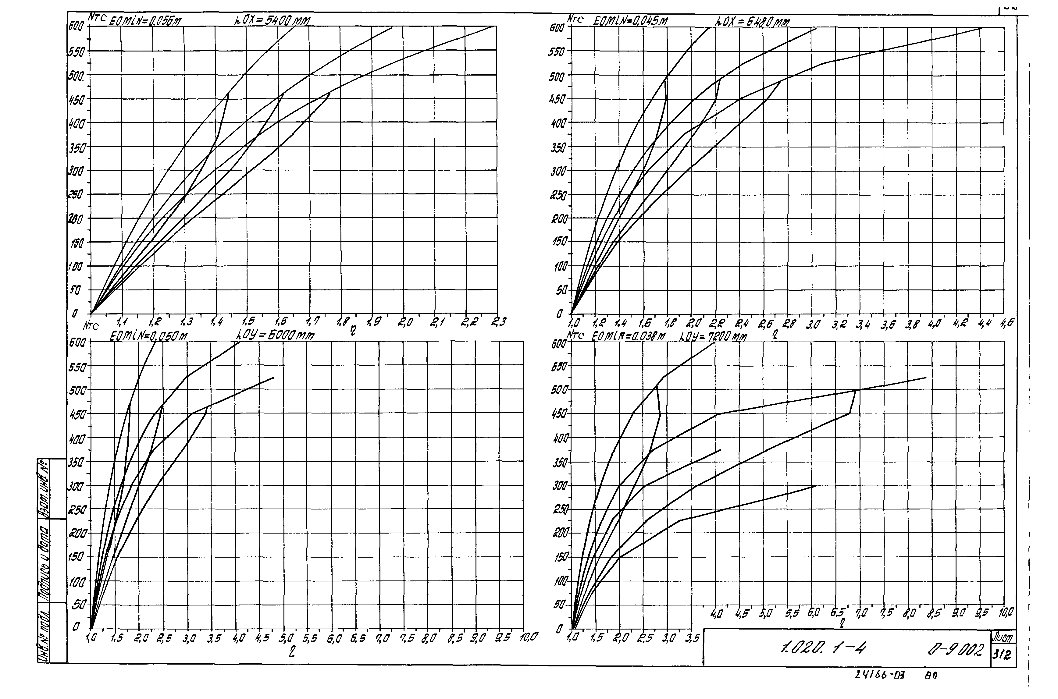 Серия 1.020.1-4