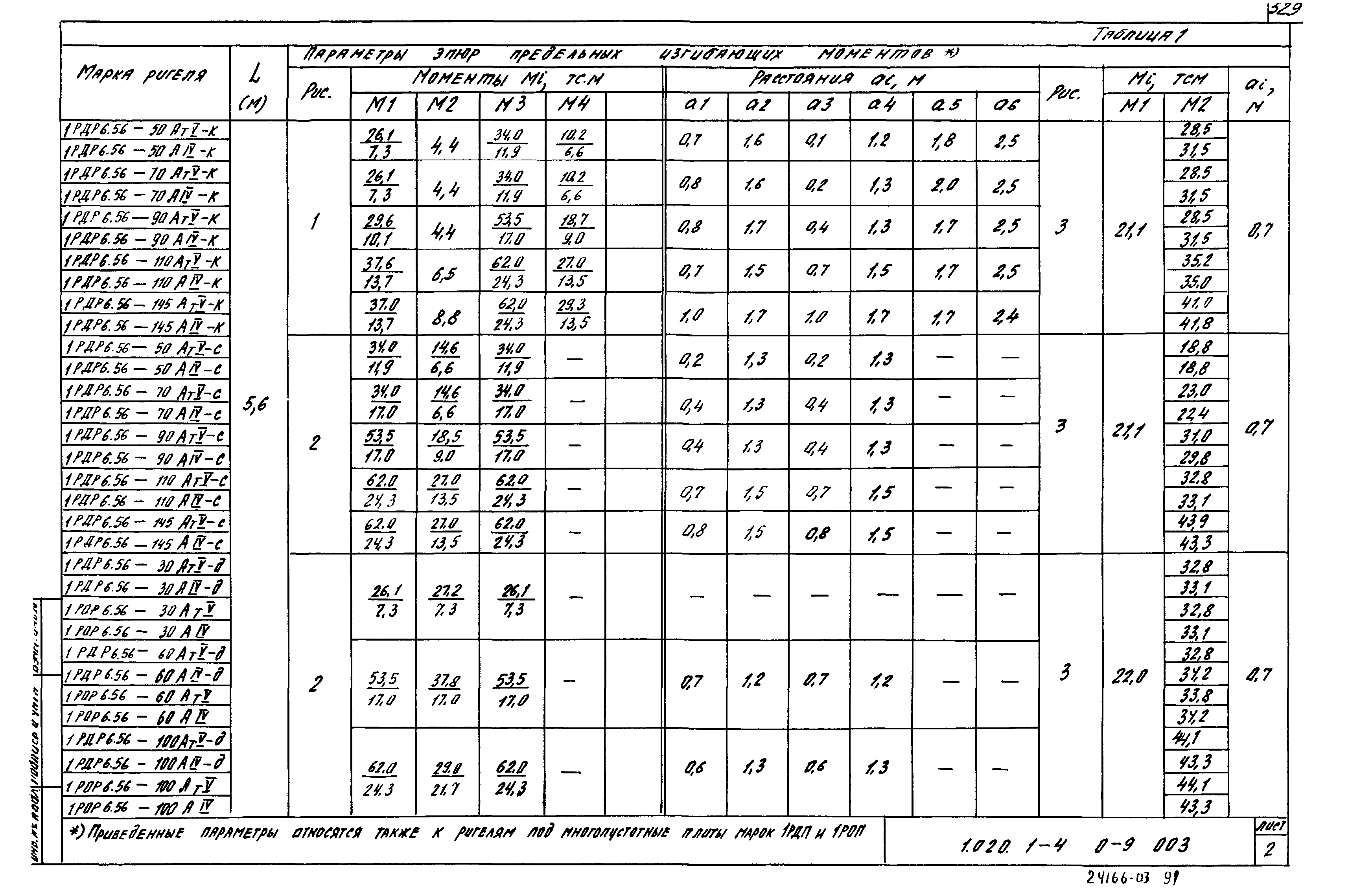 Серия 1.020.1-4