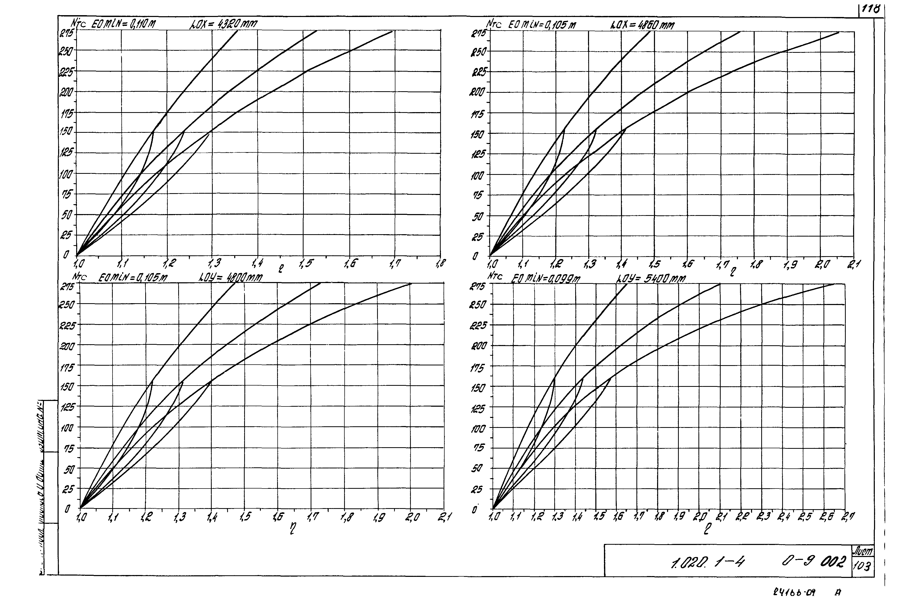 Серия 1.020.1-4