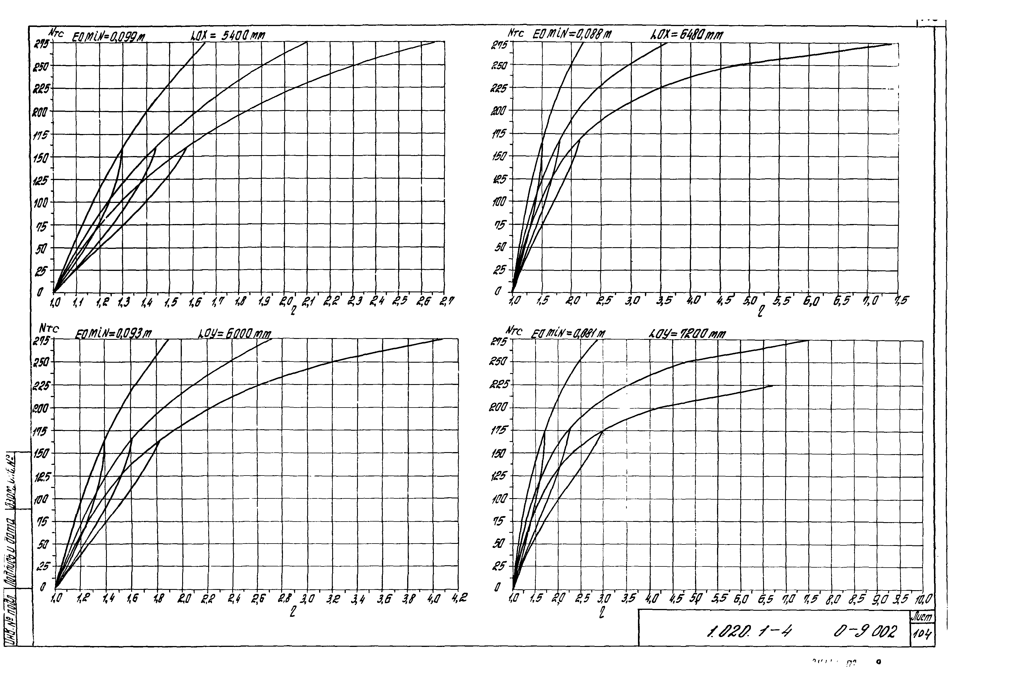 Серия 1.020.1-4