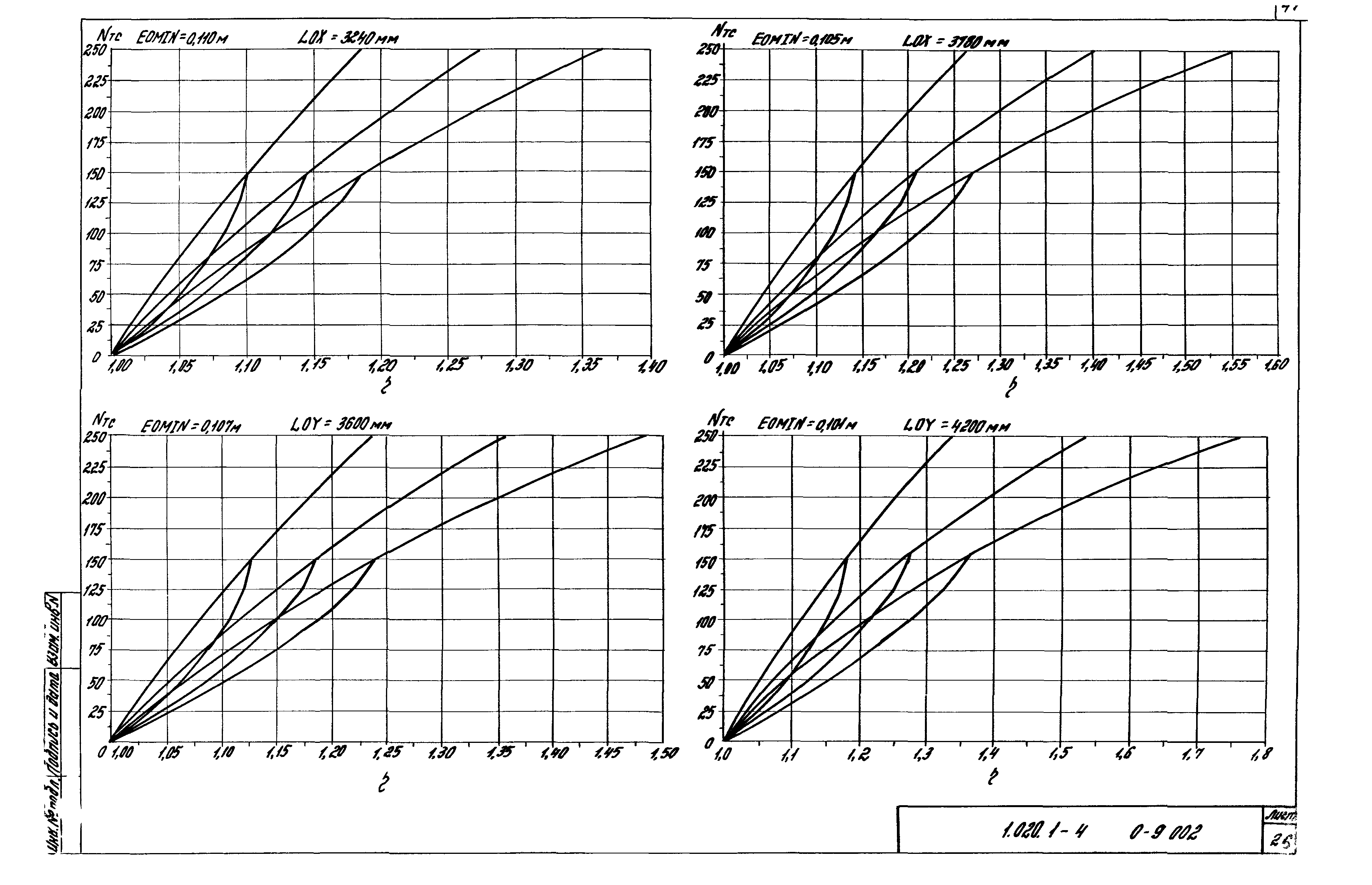 Серия 1.020.1-4