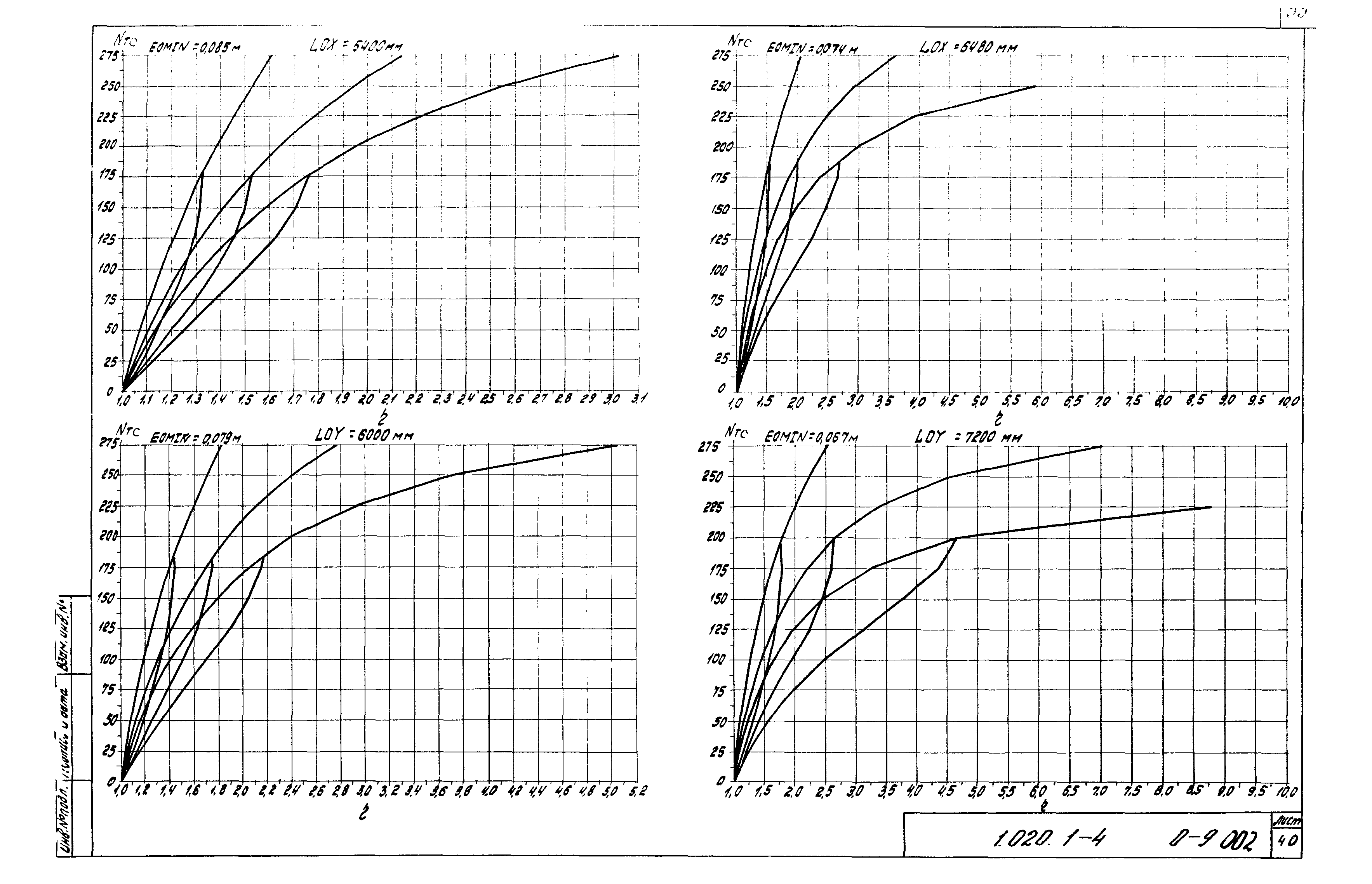 Серия 1.020.1-4