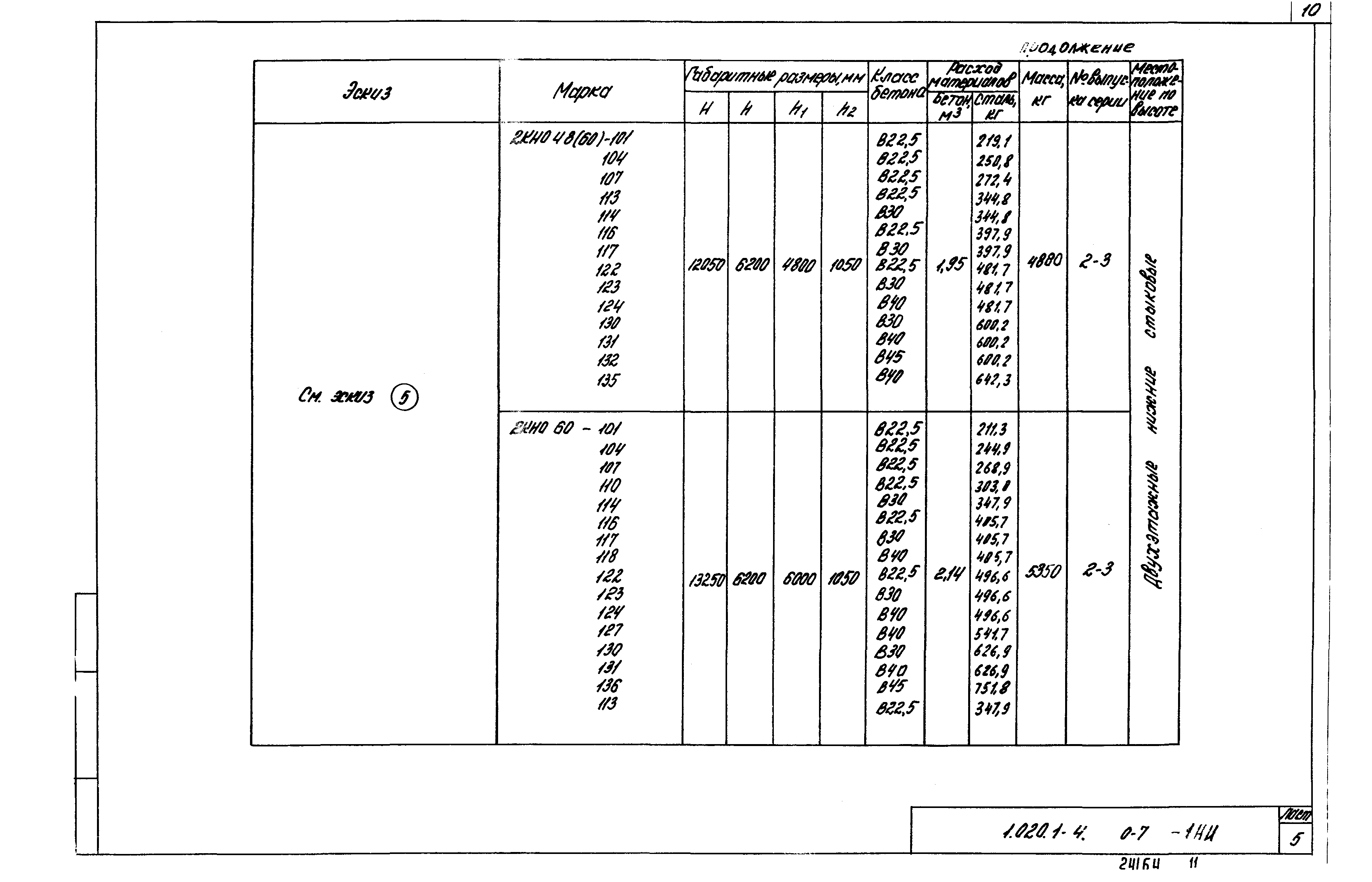 Серия 1.020.1-4