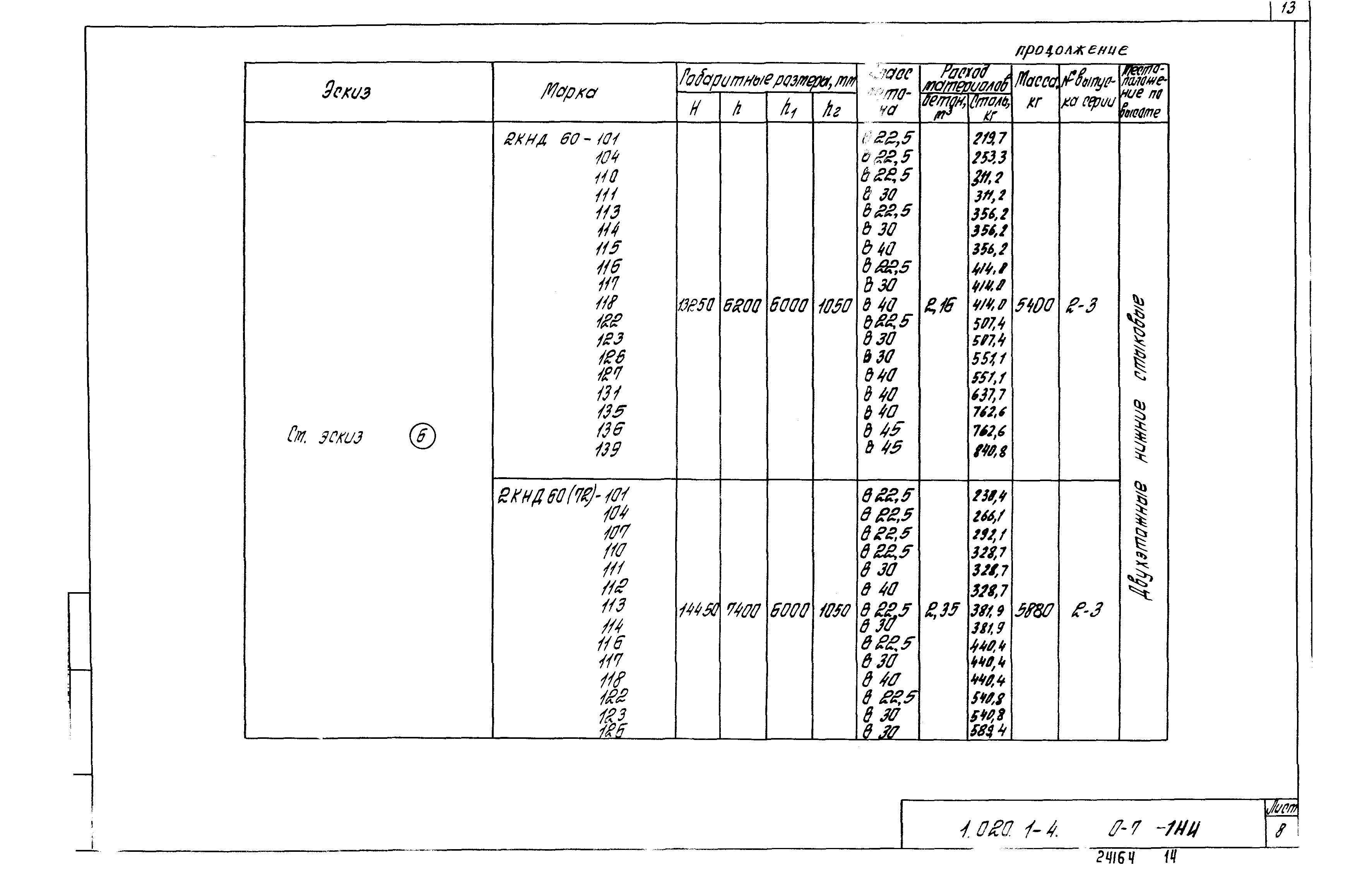 Серия 1.020.1-4