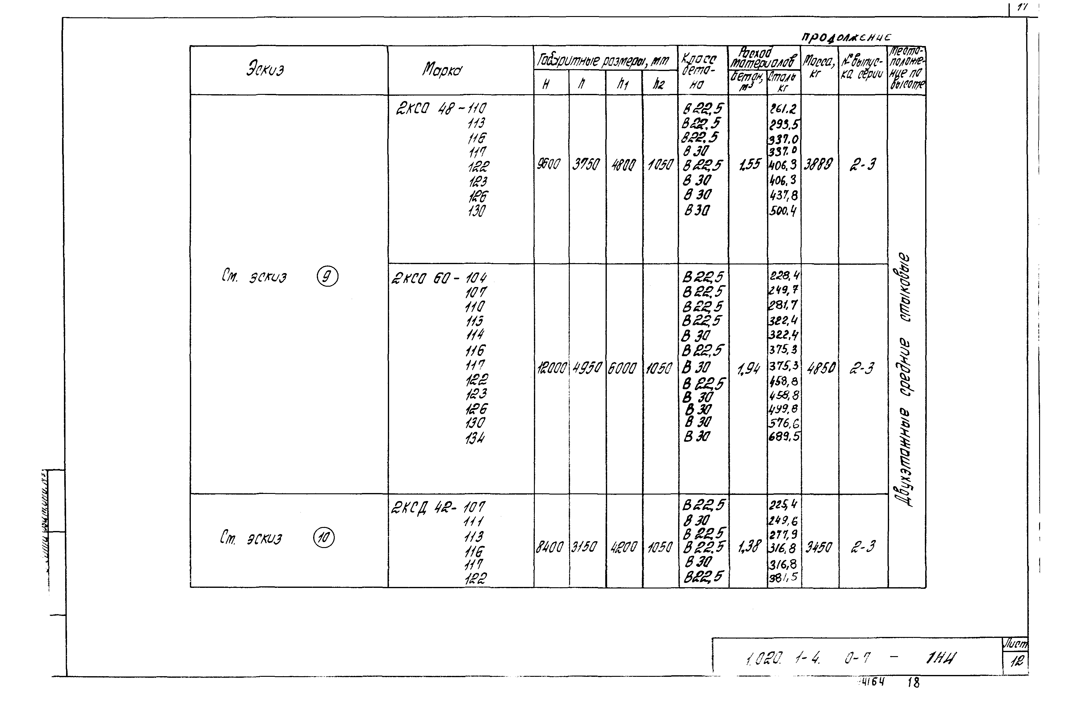 Серия 1.020.1-4