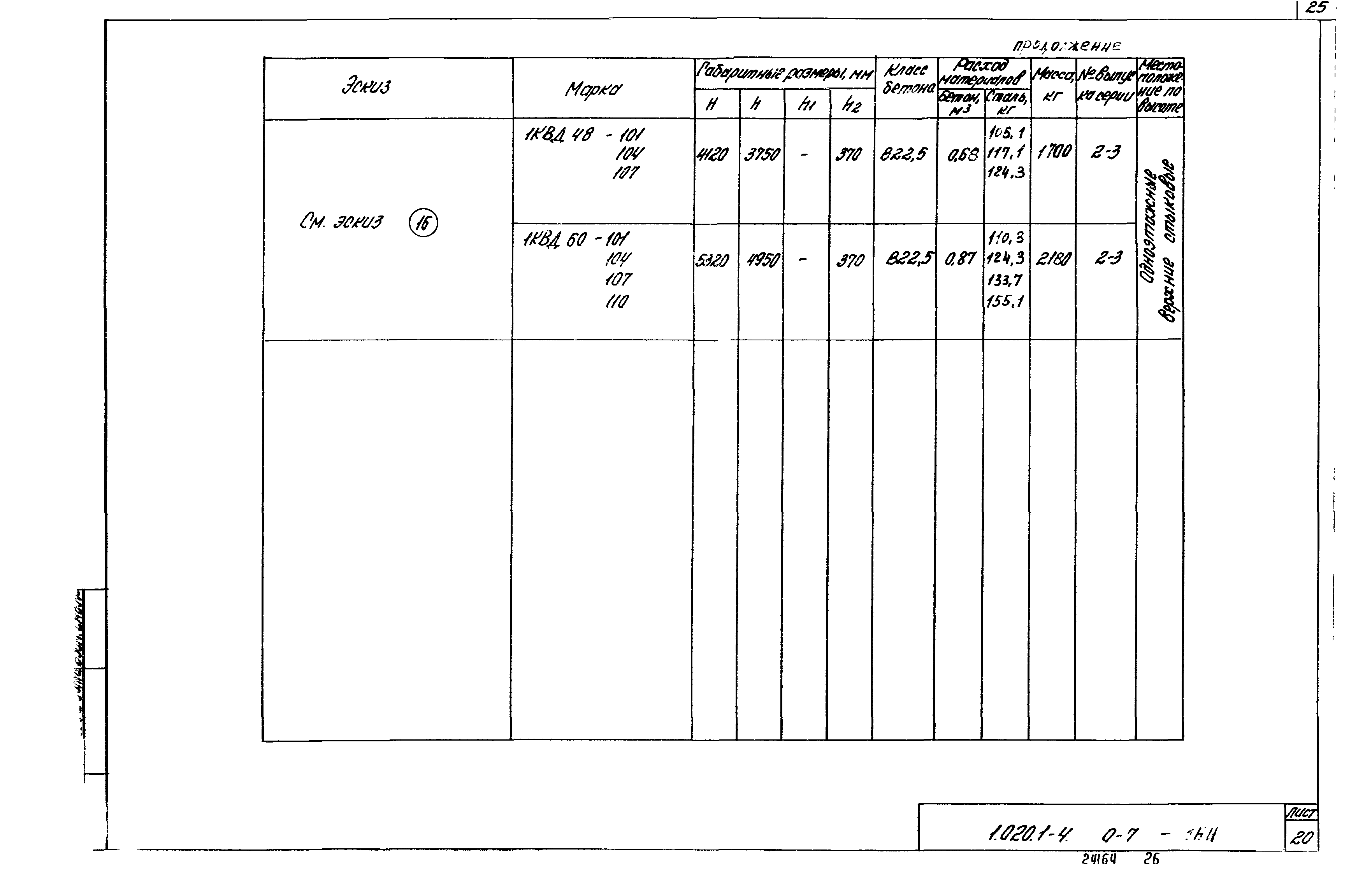 Серия 1.020.1-4