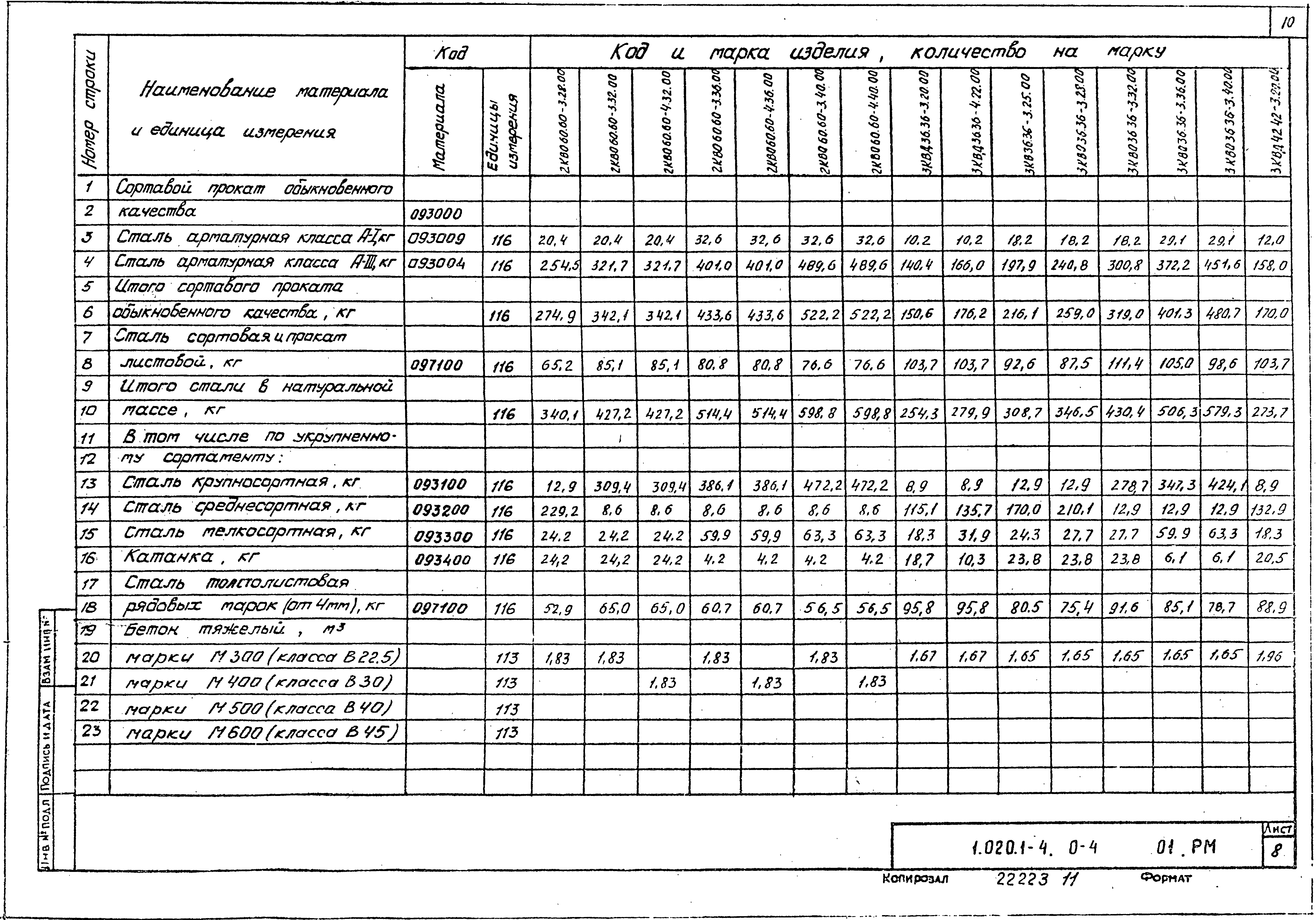 Серия 1.020.1-4