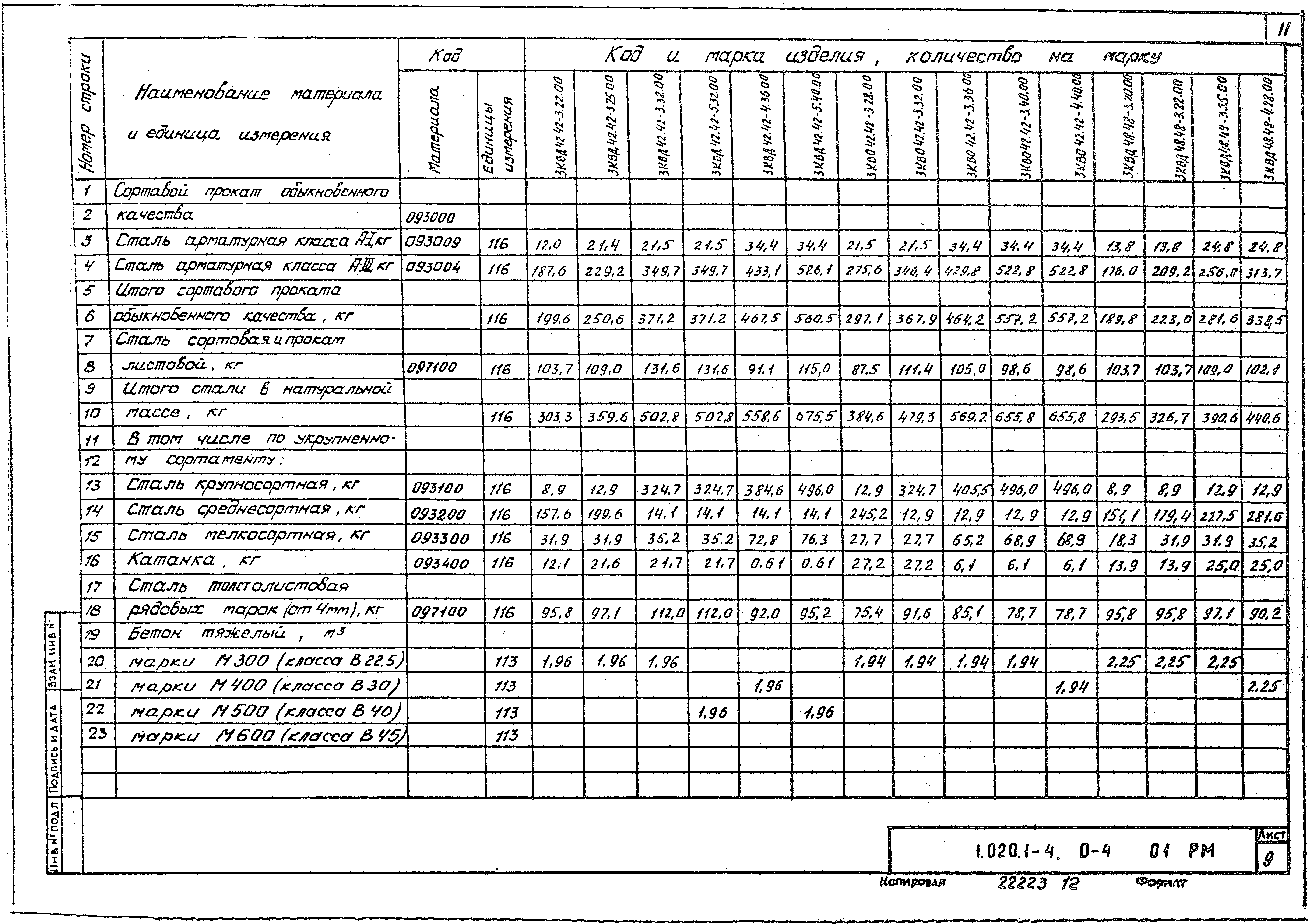 Серия 1.020.1-4