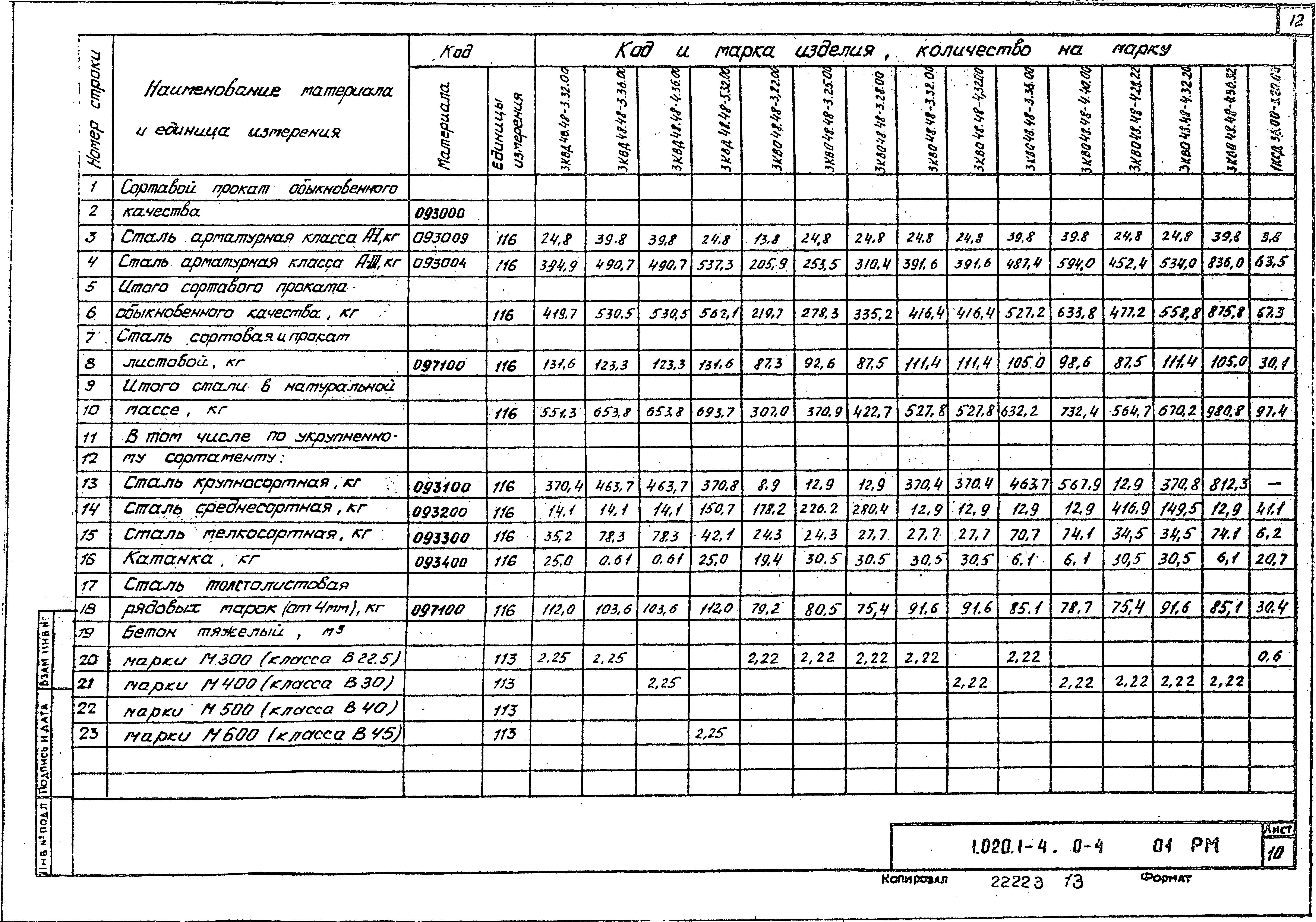 Серия 1.020.1-4