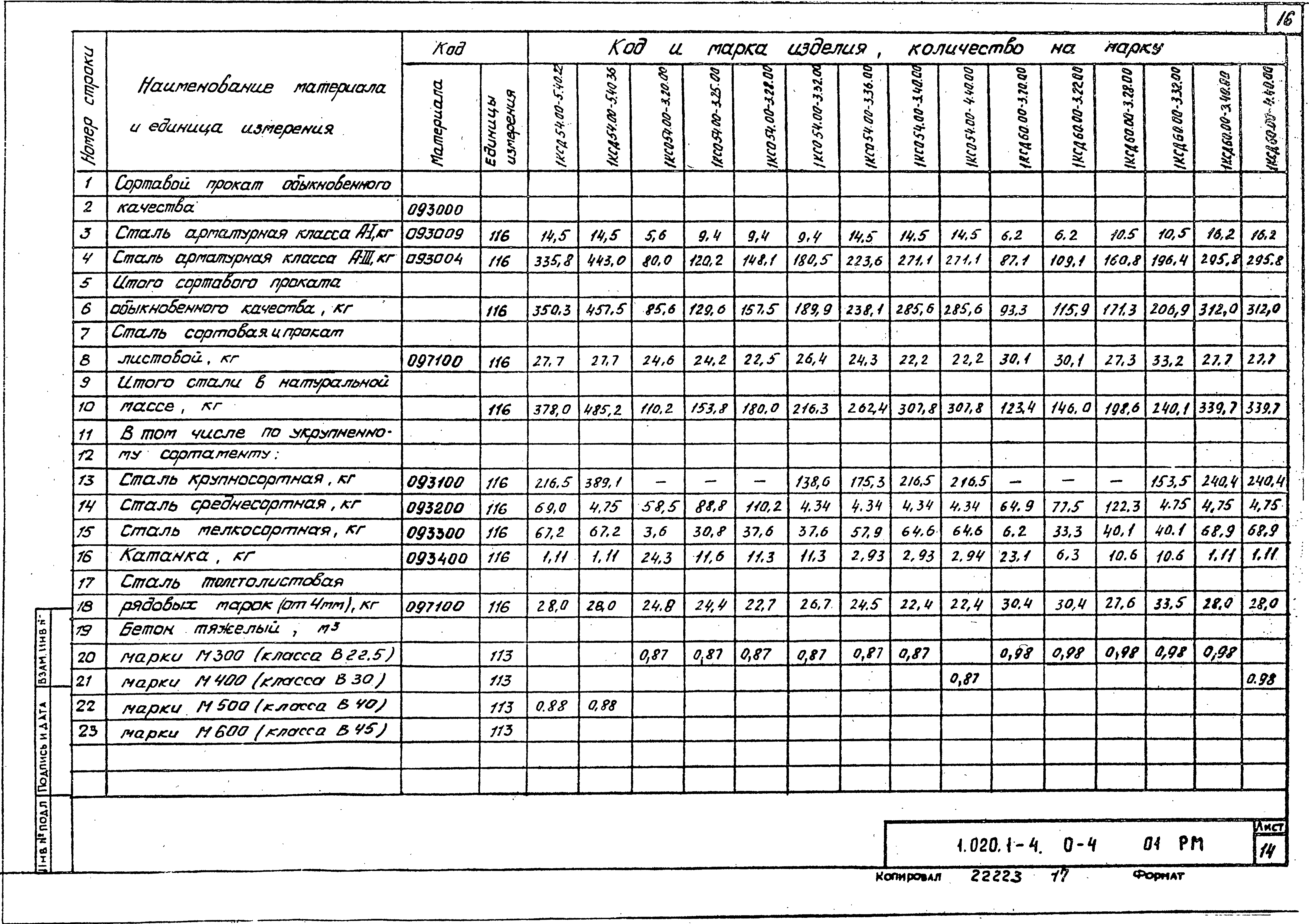 Серия 1.020.1-4