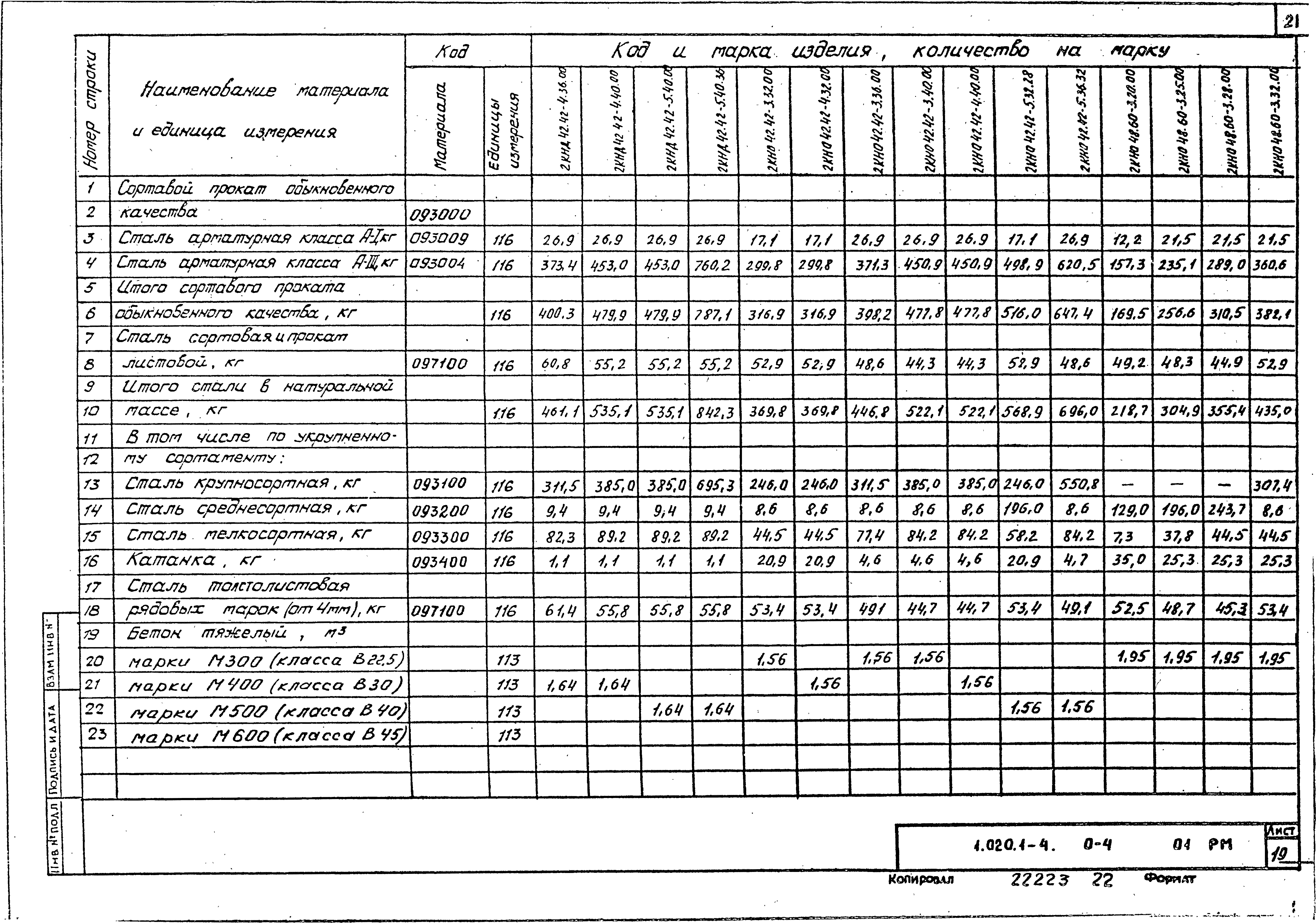 Серия 1.020.1-4