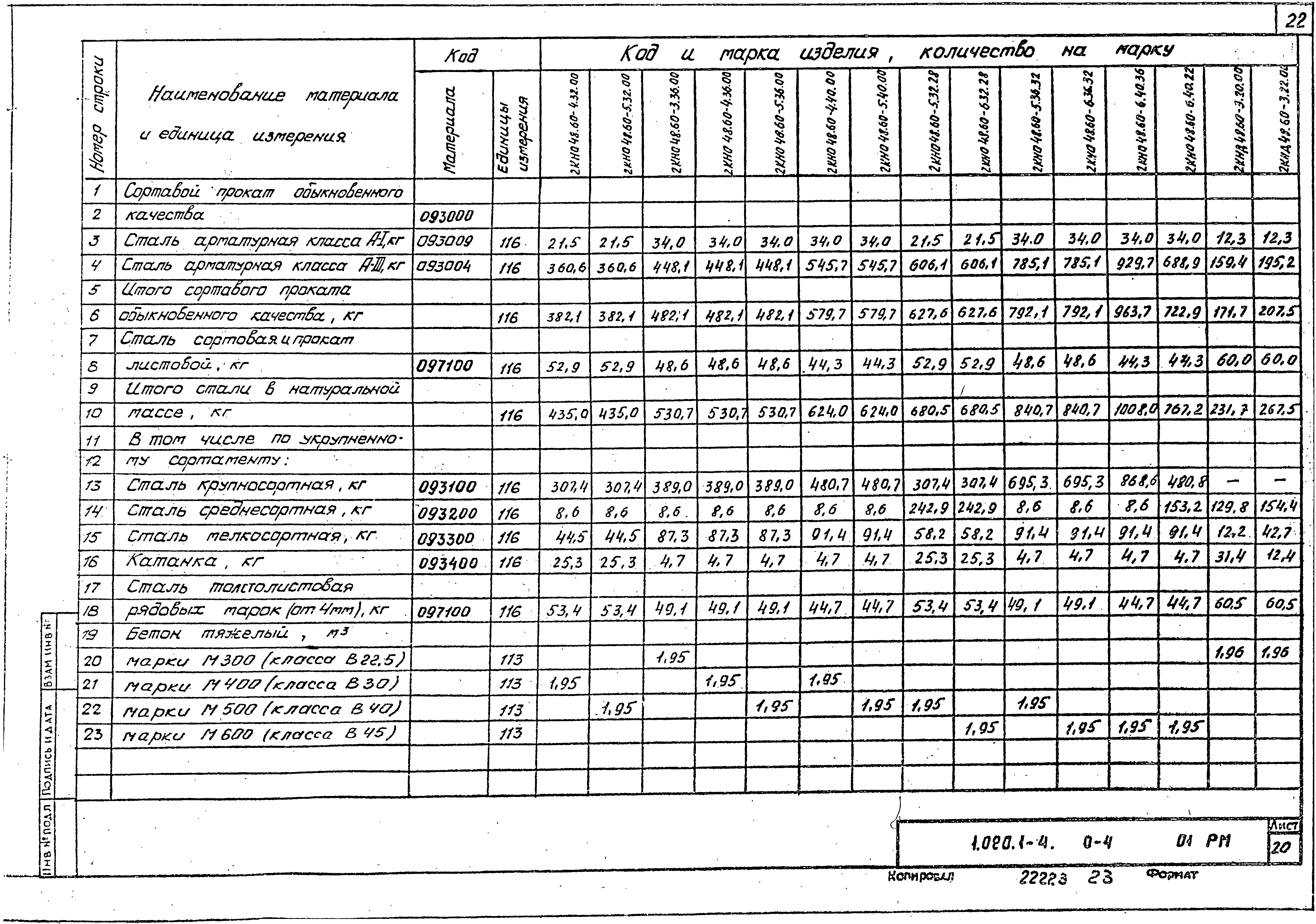 Серия 1.020.1-4