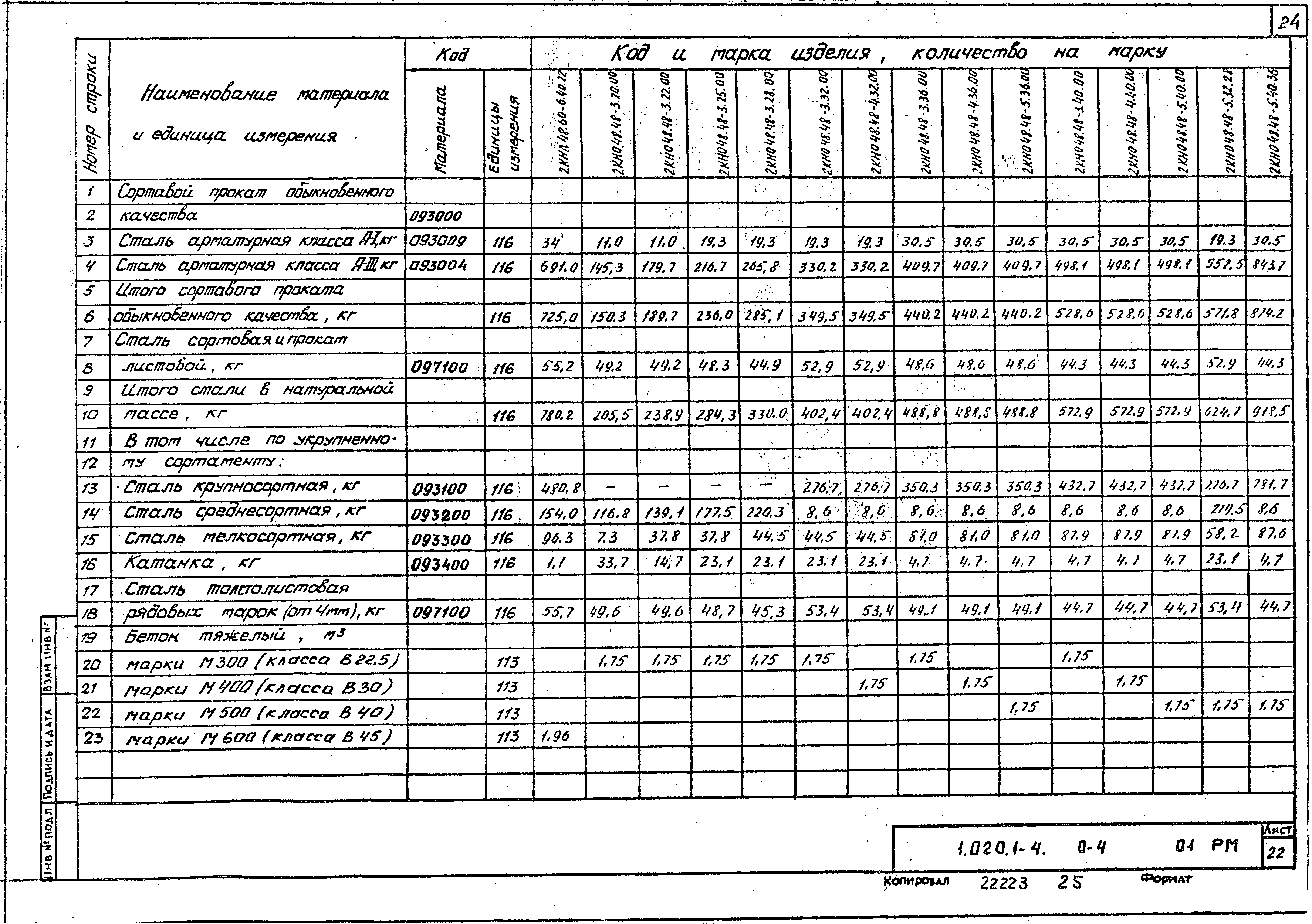 Серия 1.020.1-4