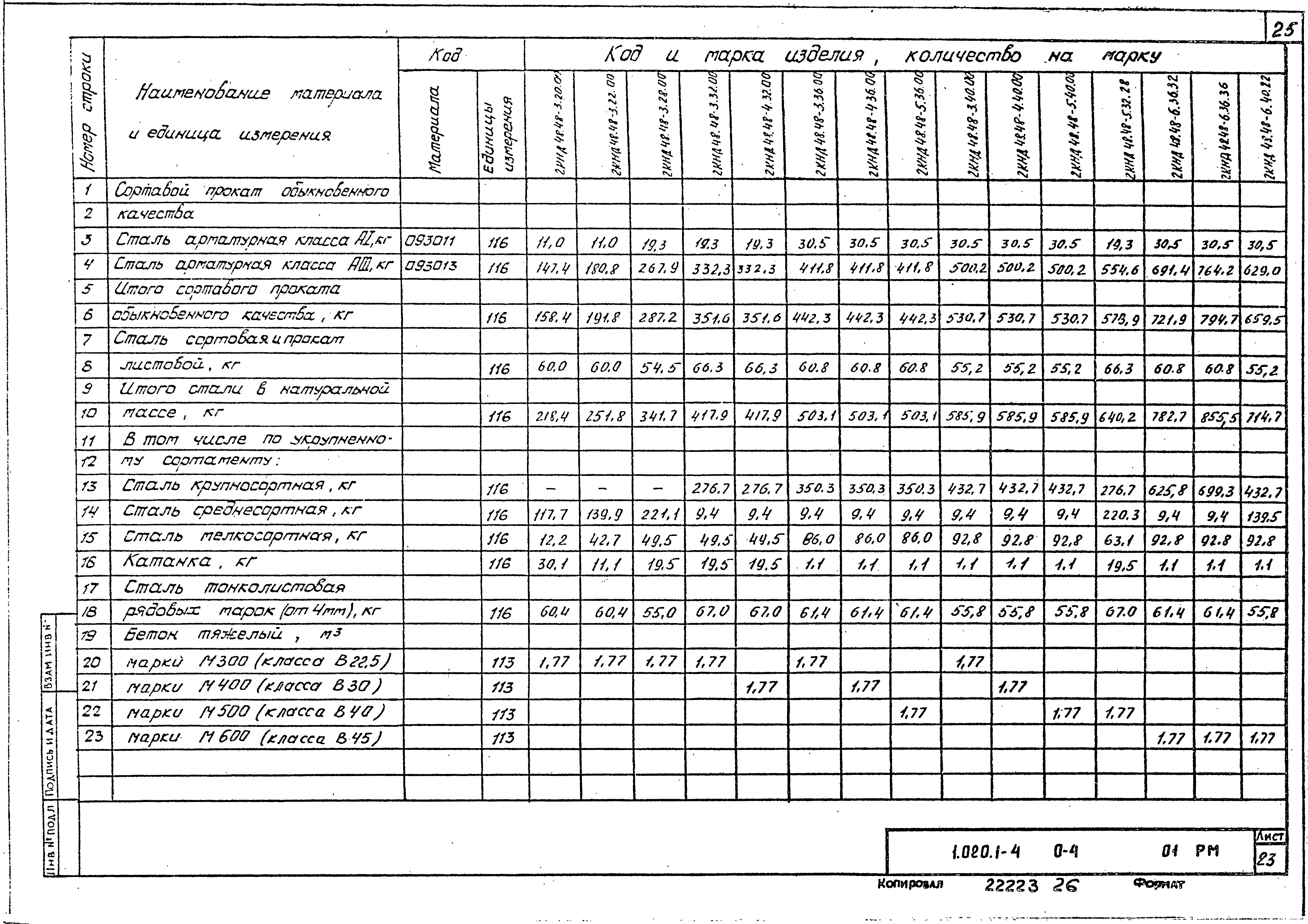 Серия 1.020.1-4