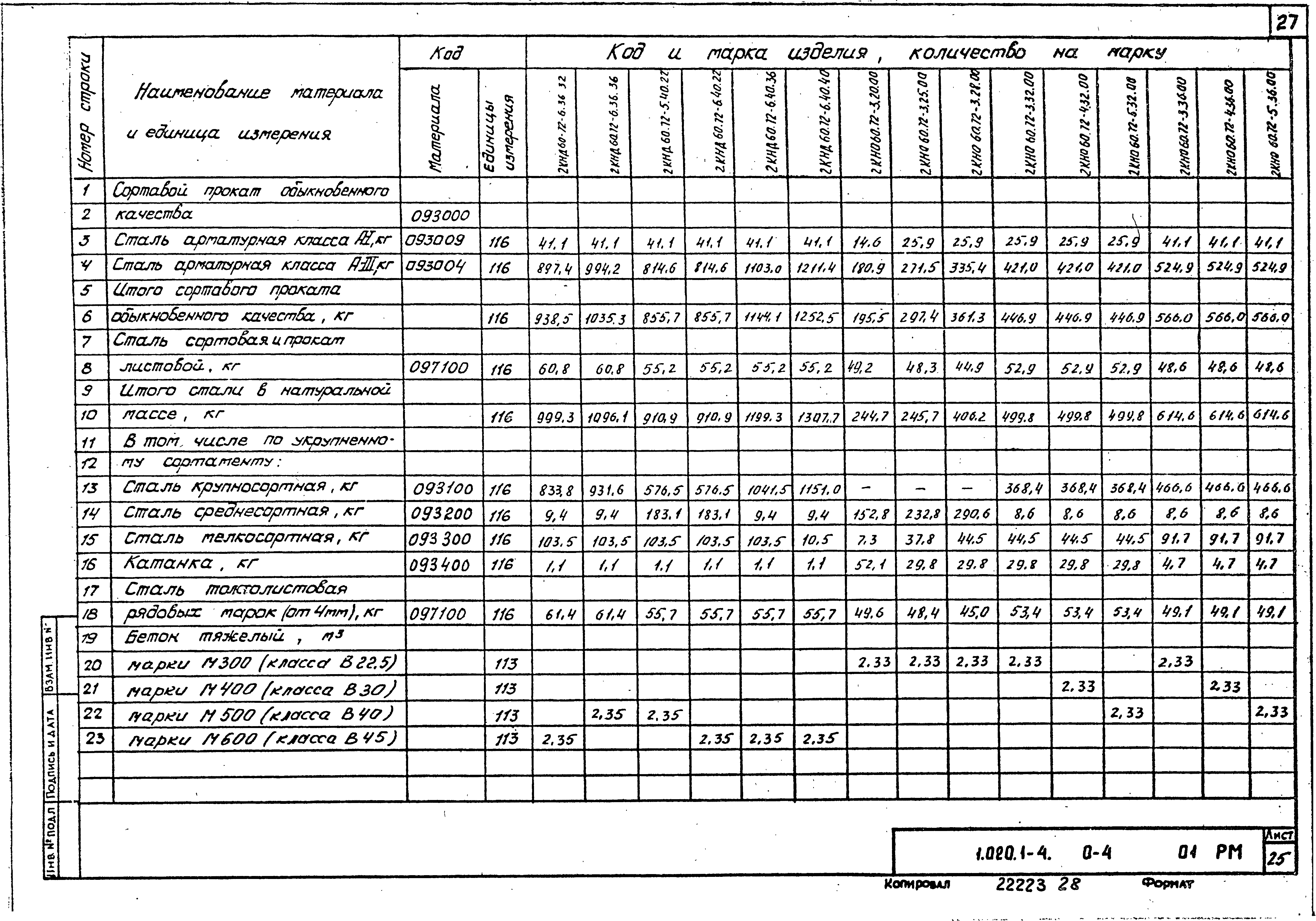 Серия 1.020.1-4