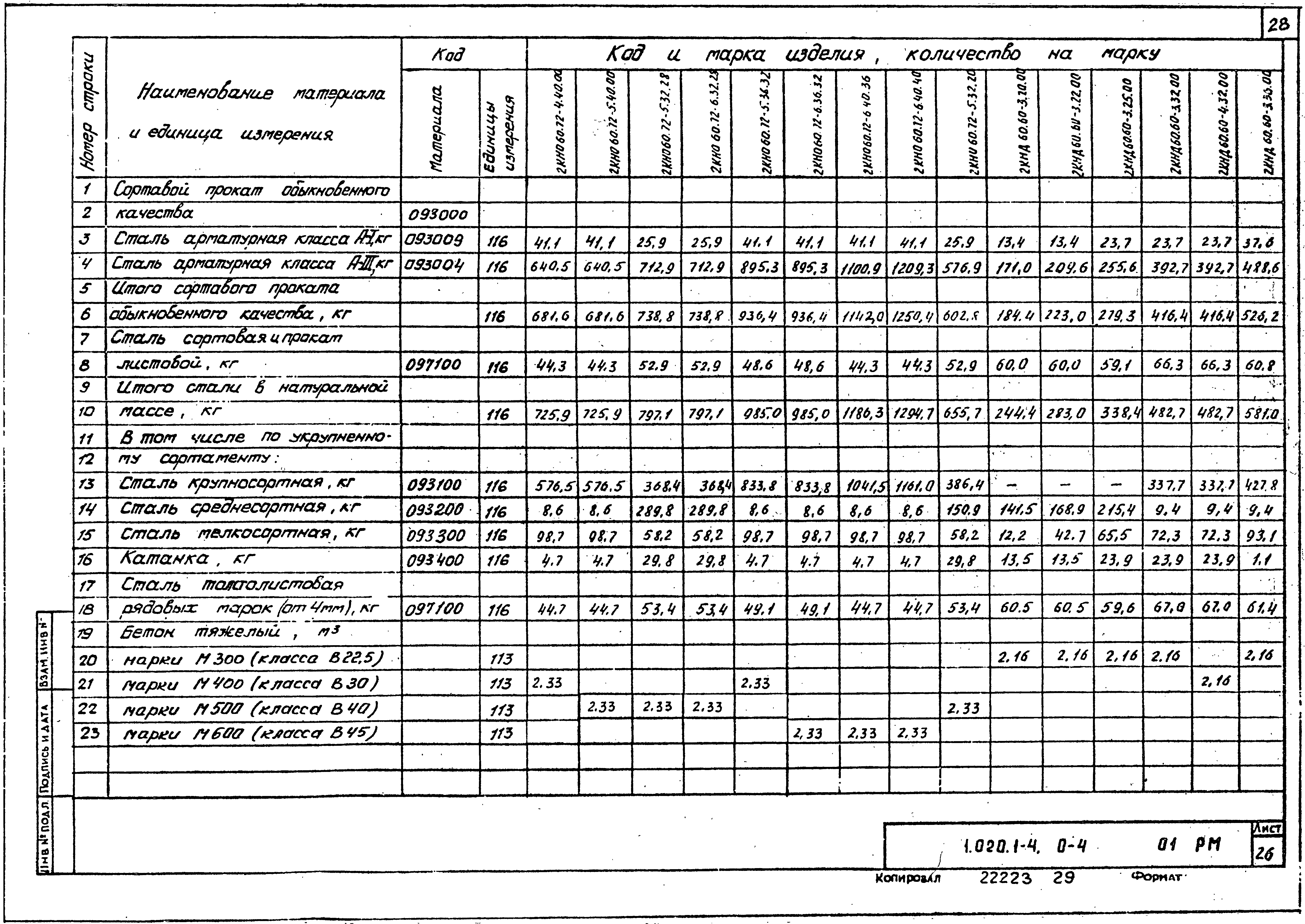 Серия 1.020.1-4