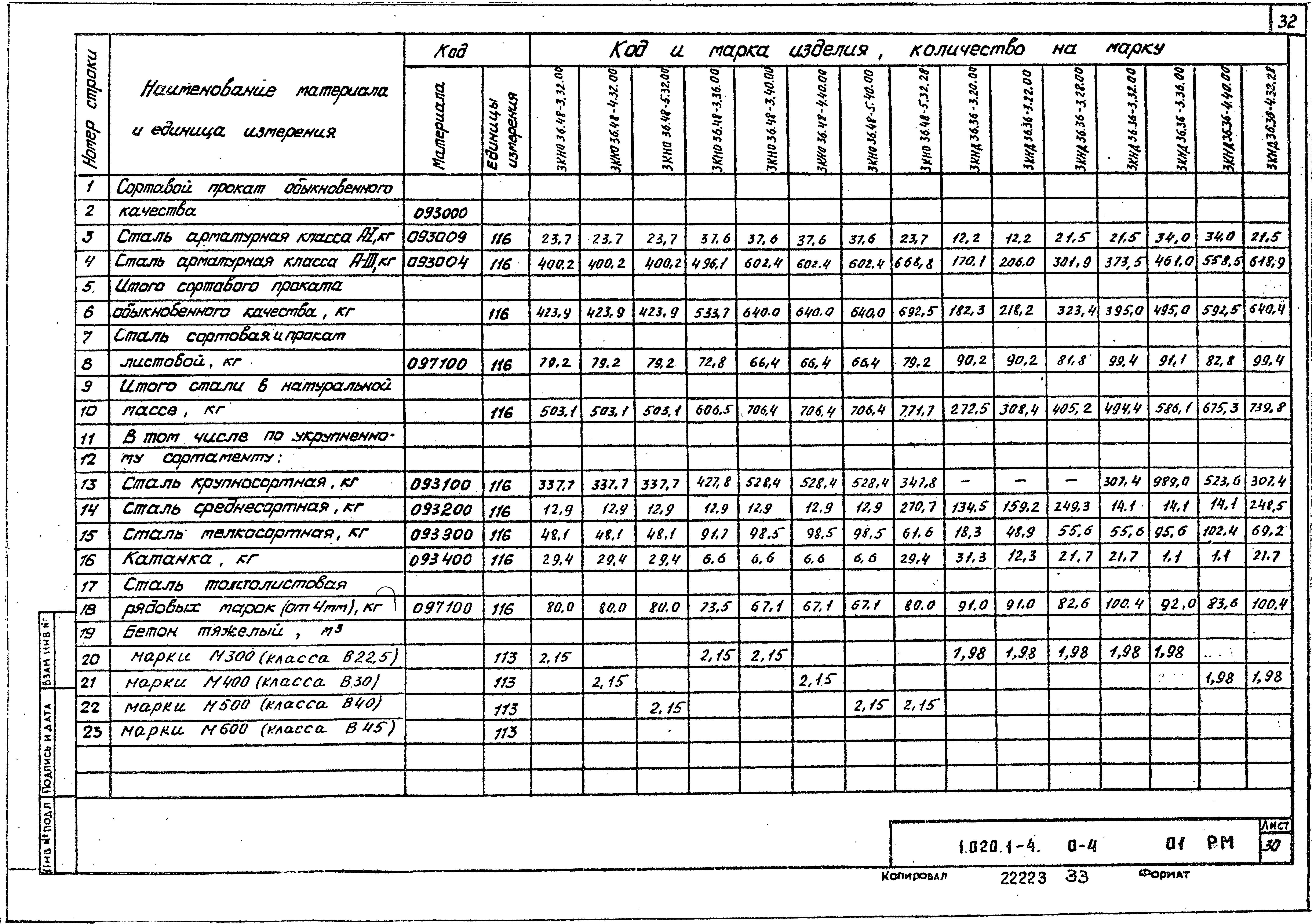 Серия 1.020.1-4