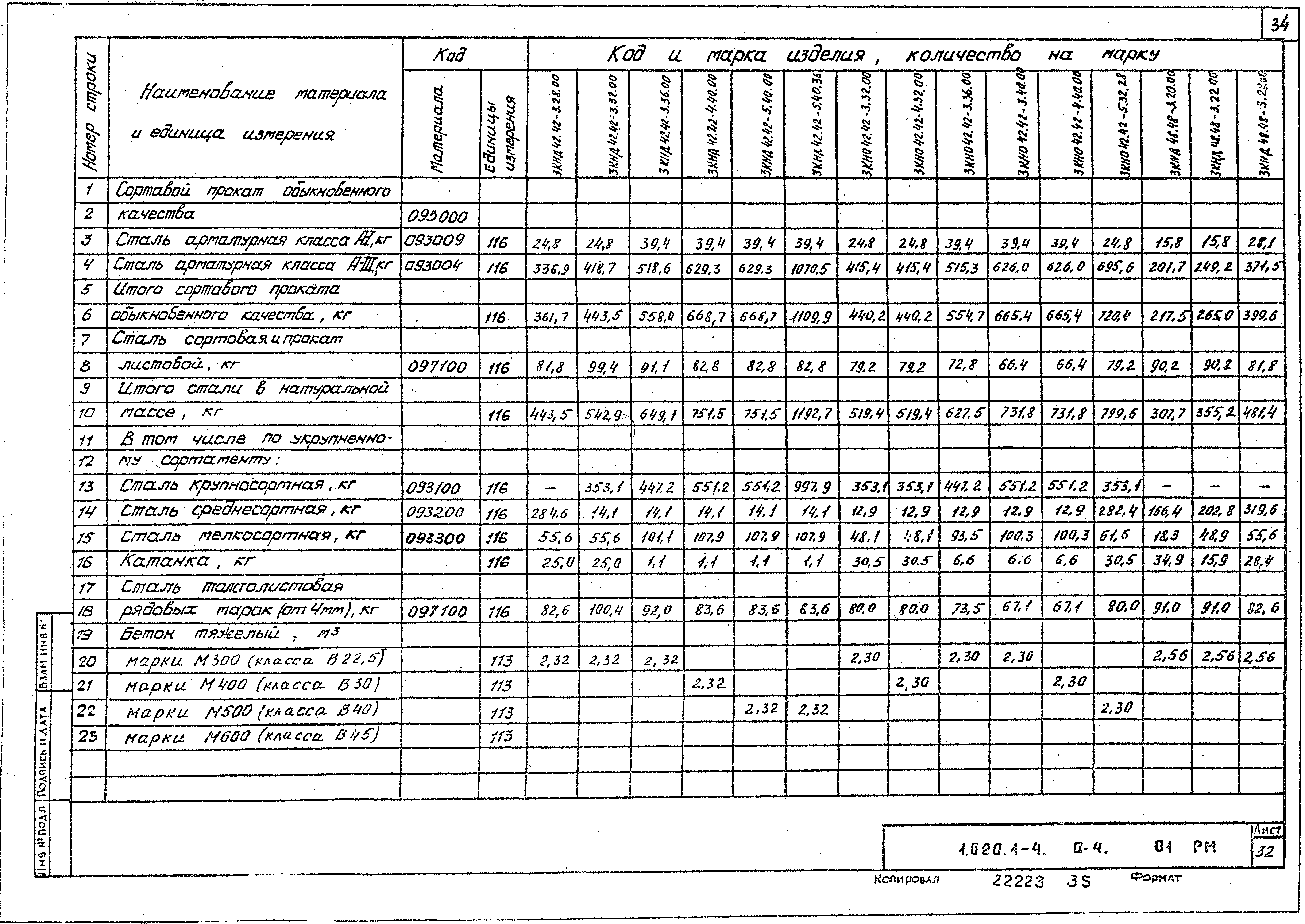 Серия 1.020.1-4