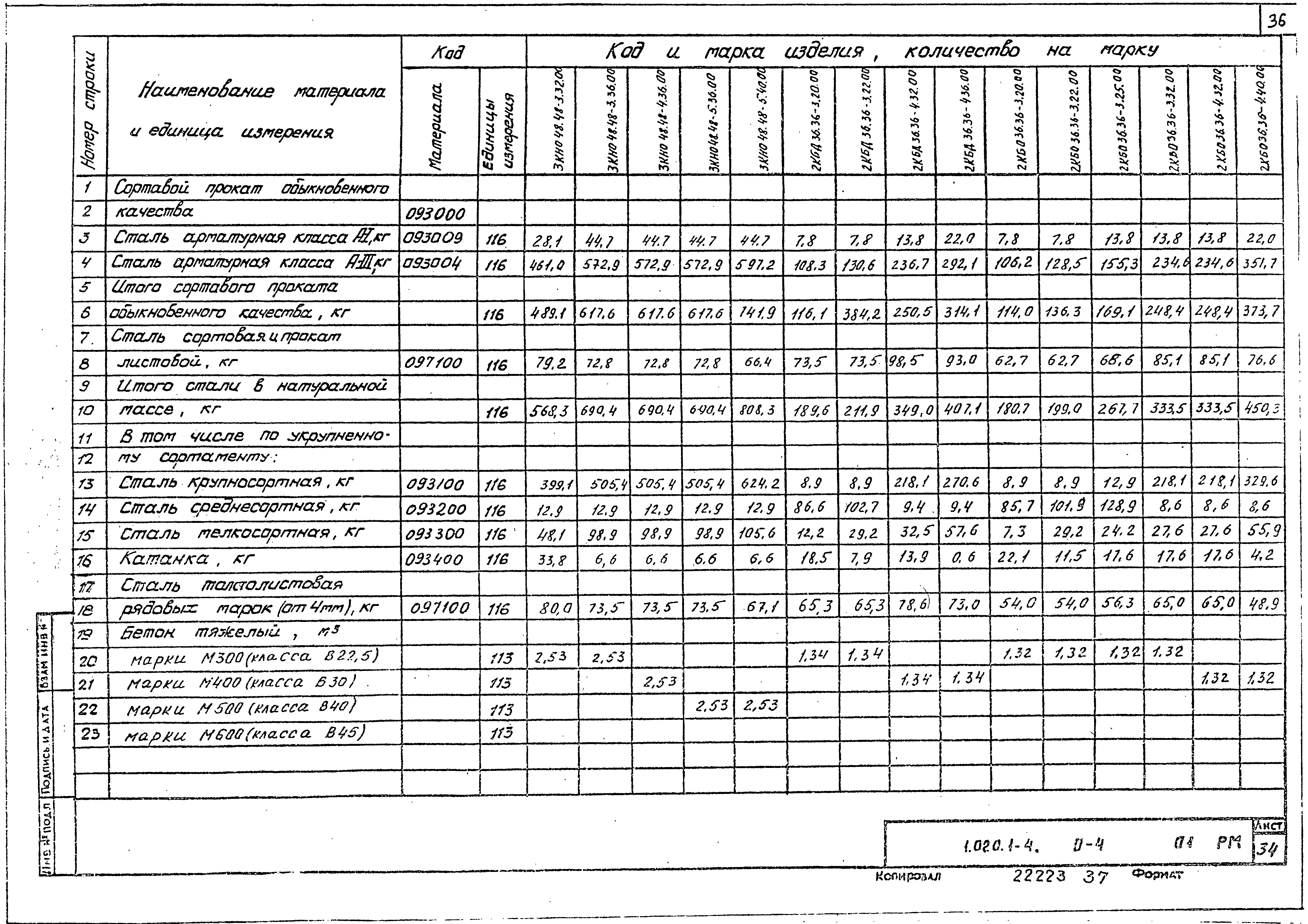 Серия 1.020.1-4