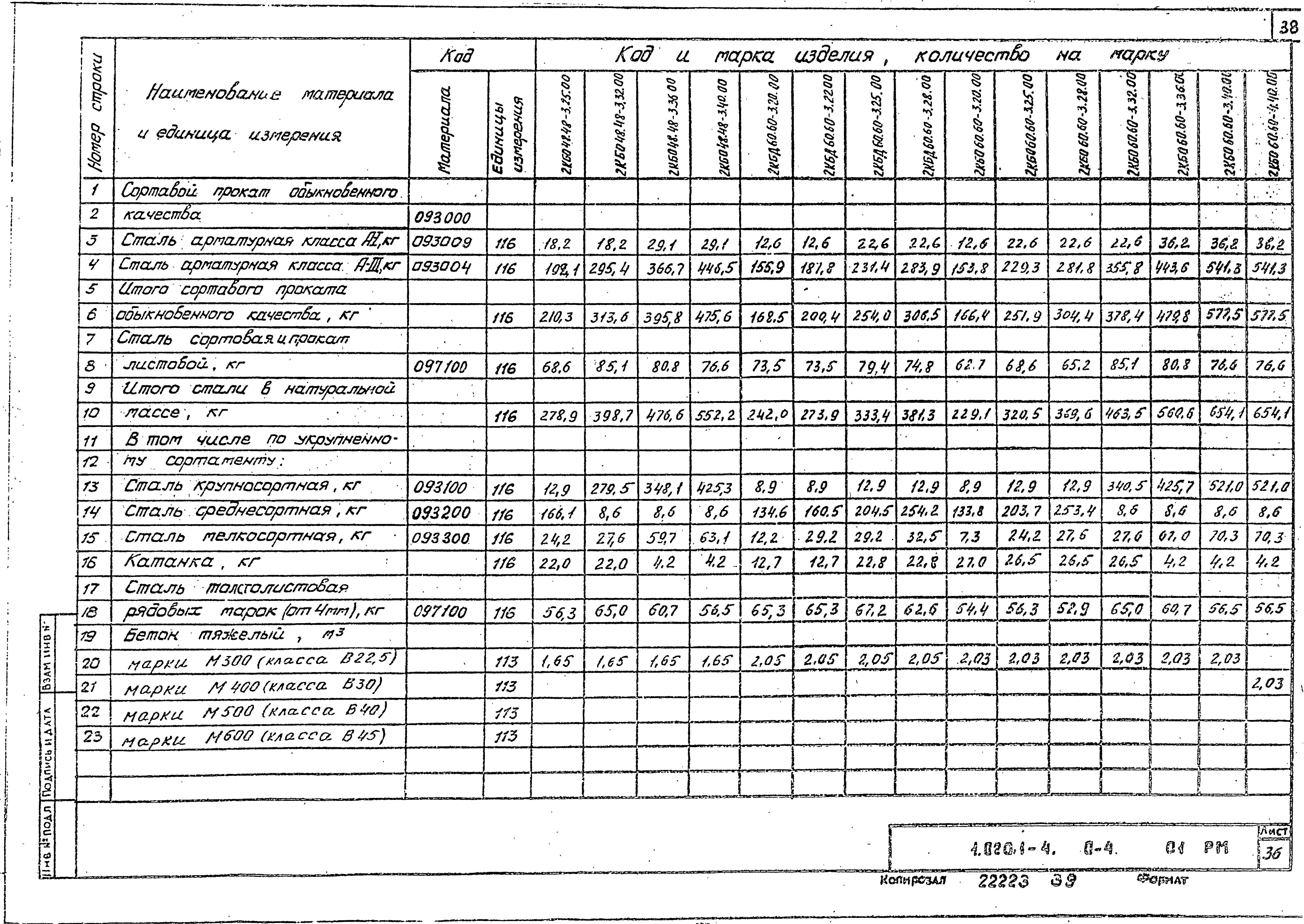 Серия 1.020.1-4