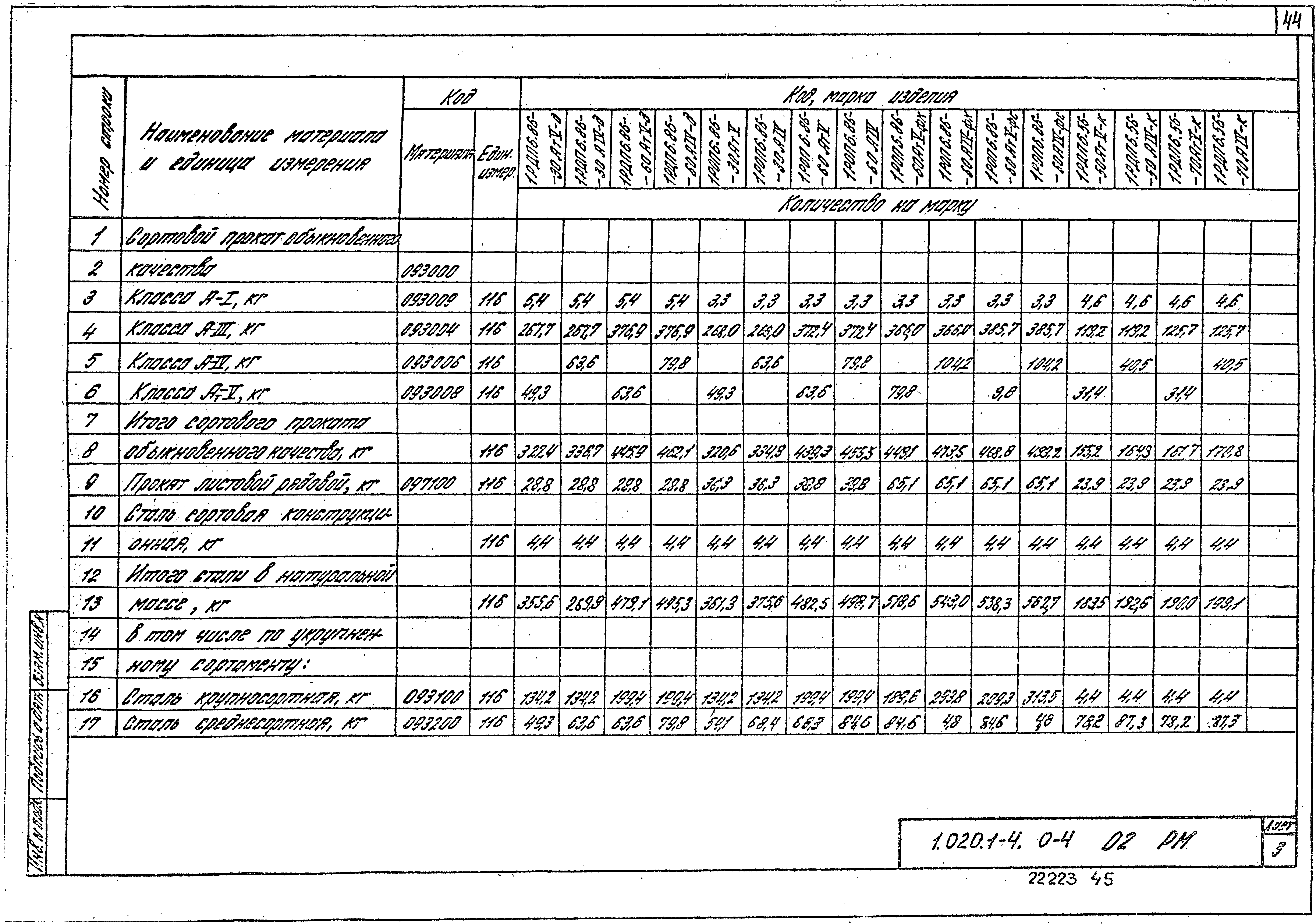 Серия 1.020.1-4