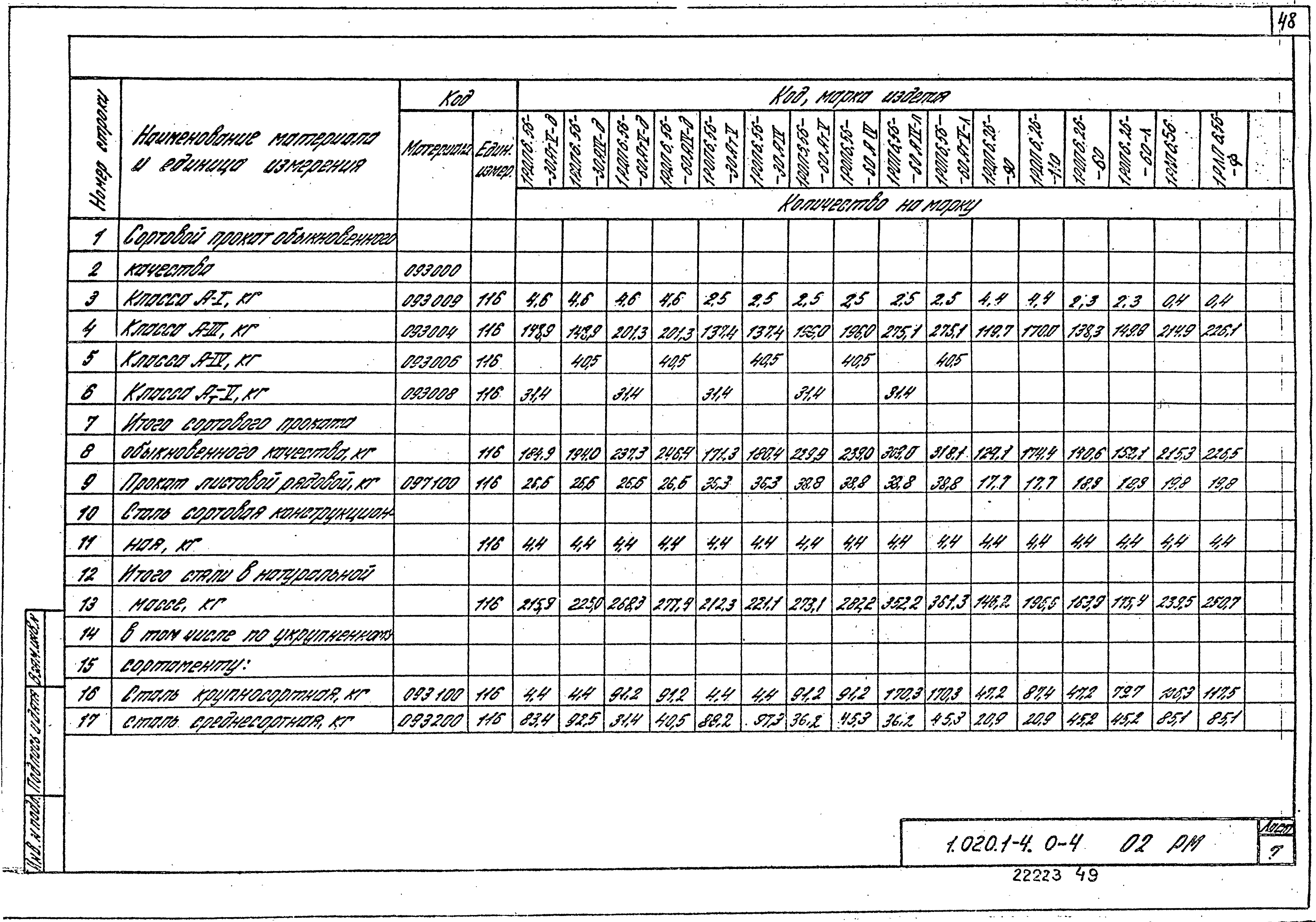 Серия 1.020.1-4