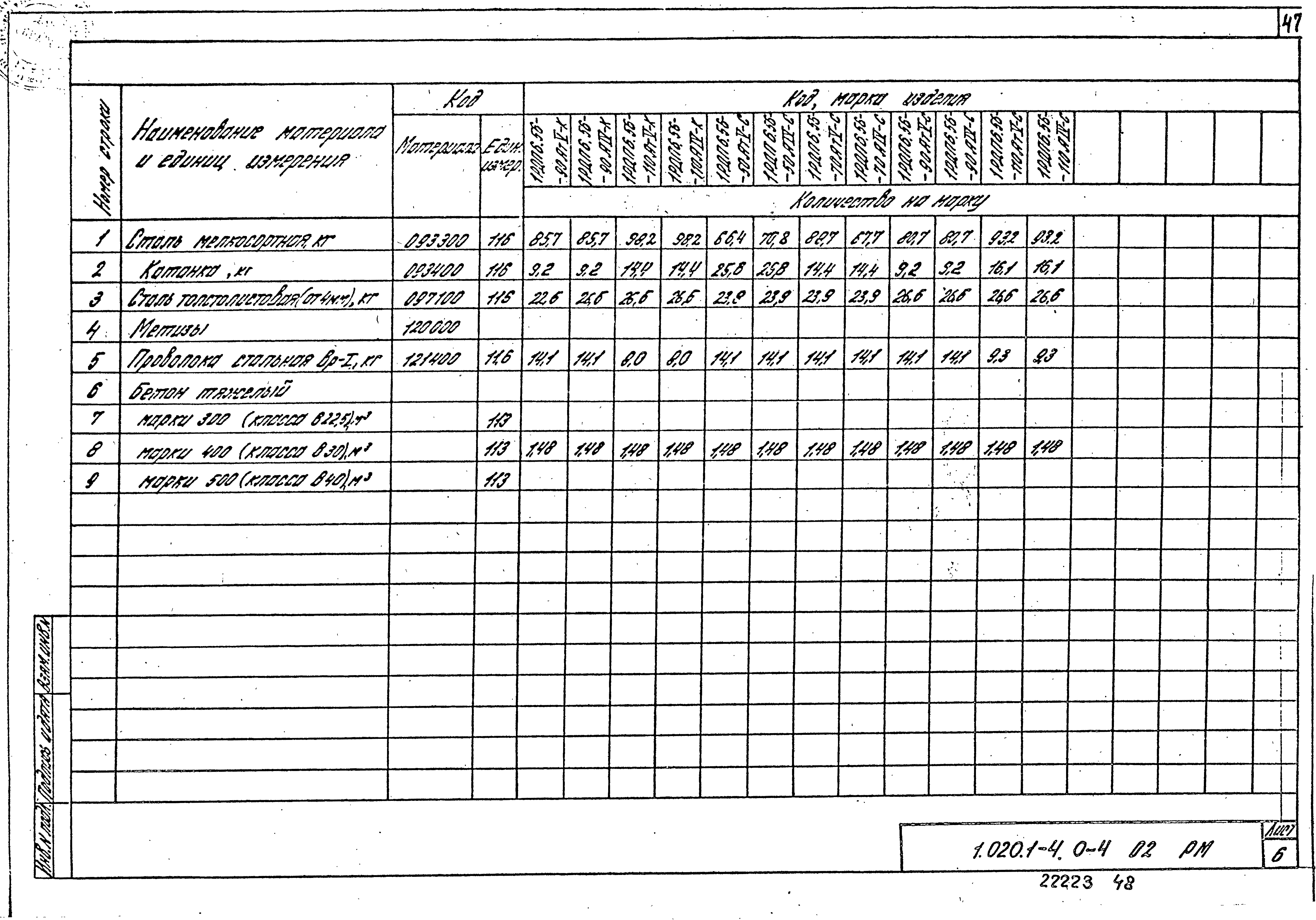 Серия 1.020.1-4