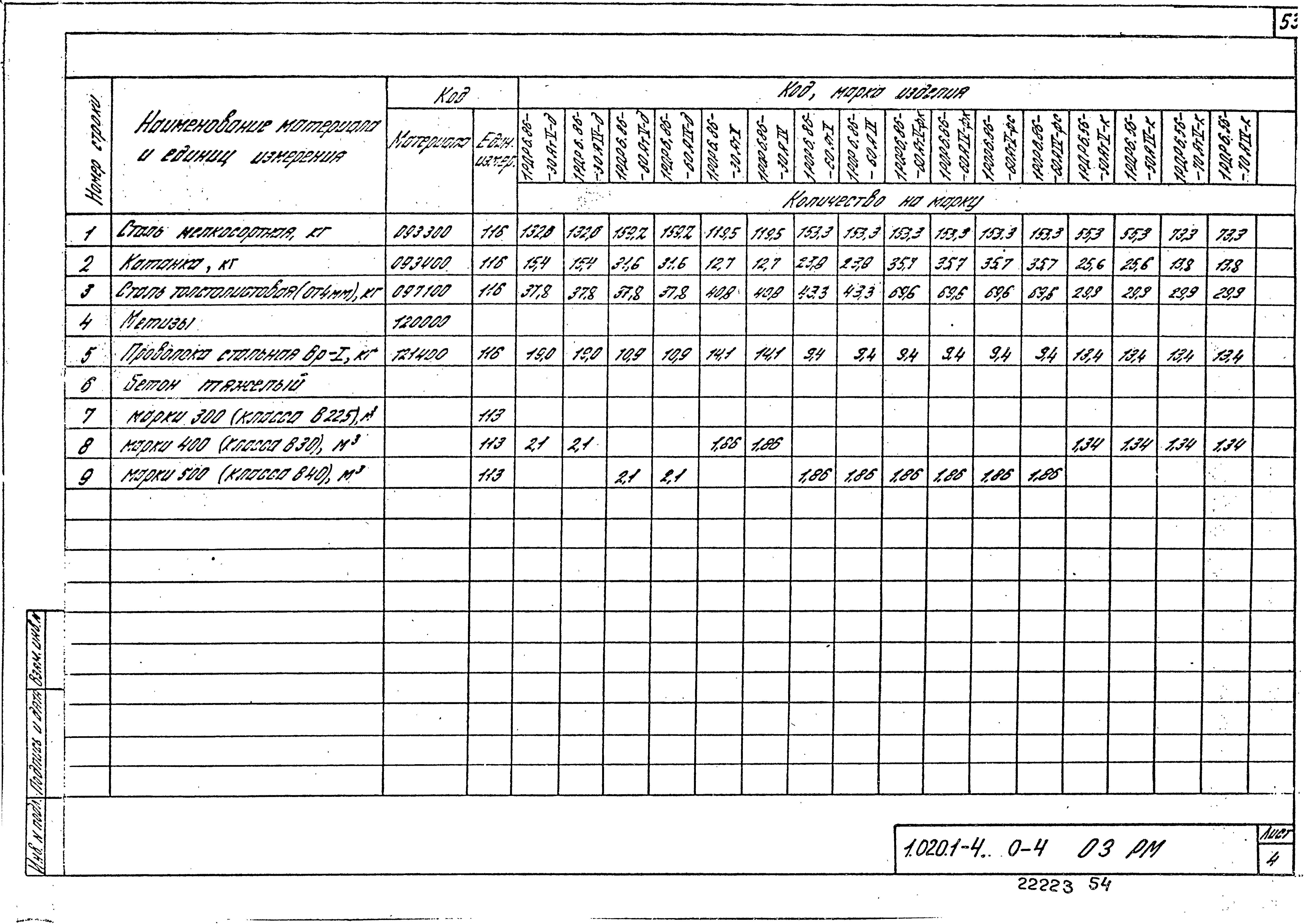 Серия 1.020.1-4