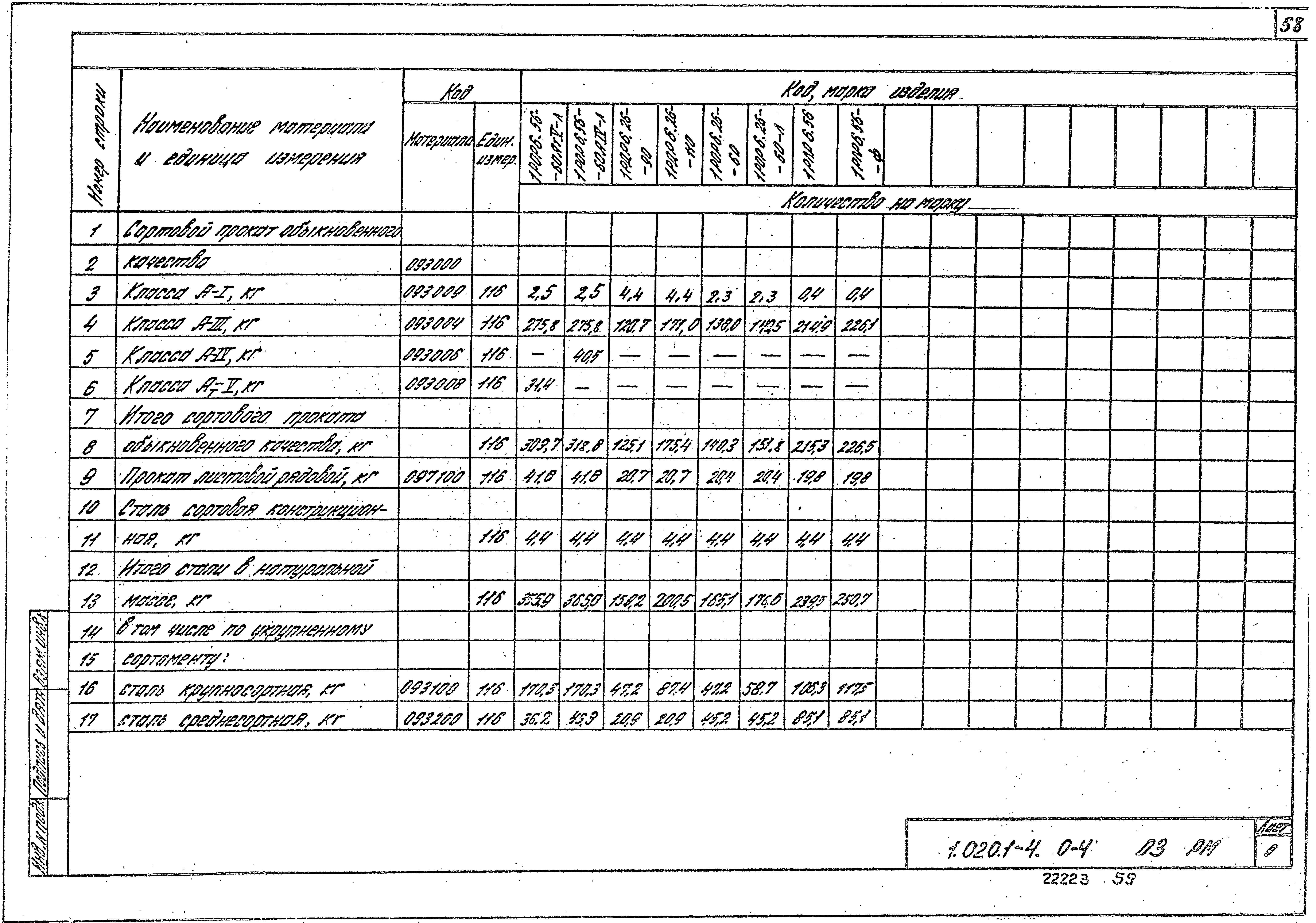 Серия 1.020.1-4