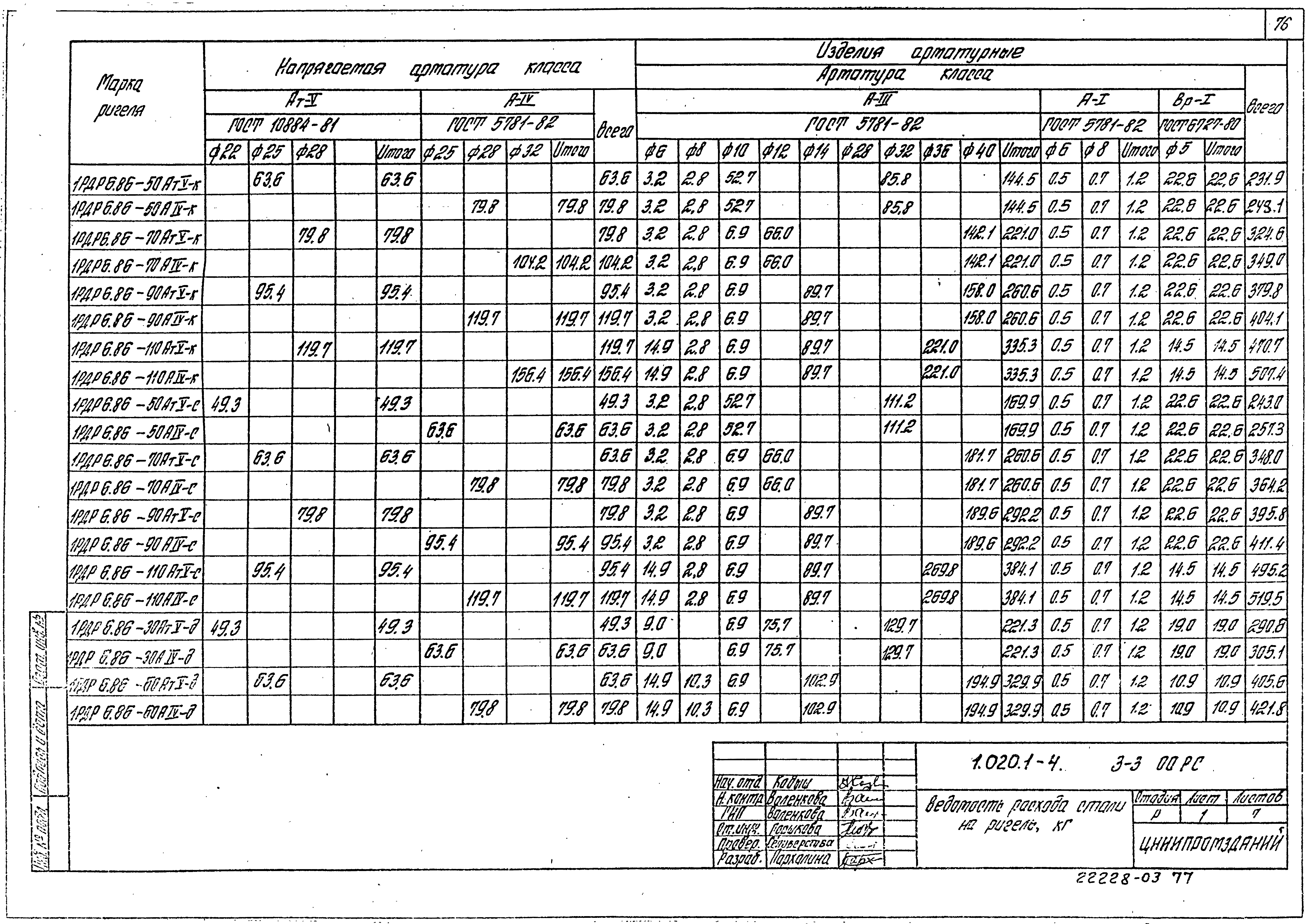 Серия 1.020.1-4