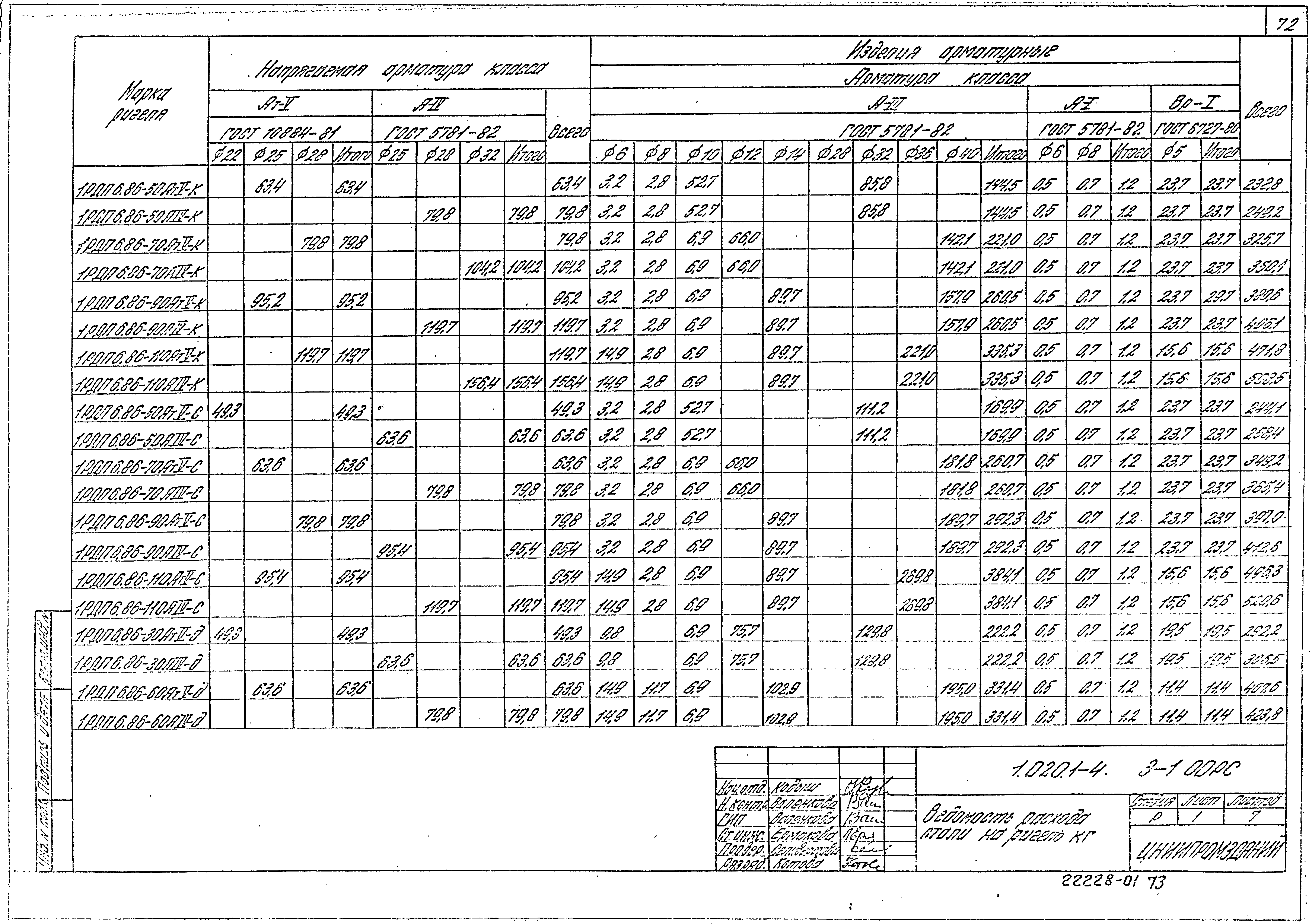 Серия 1.020.1-4