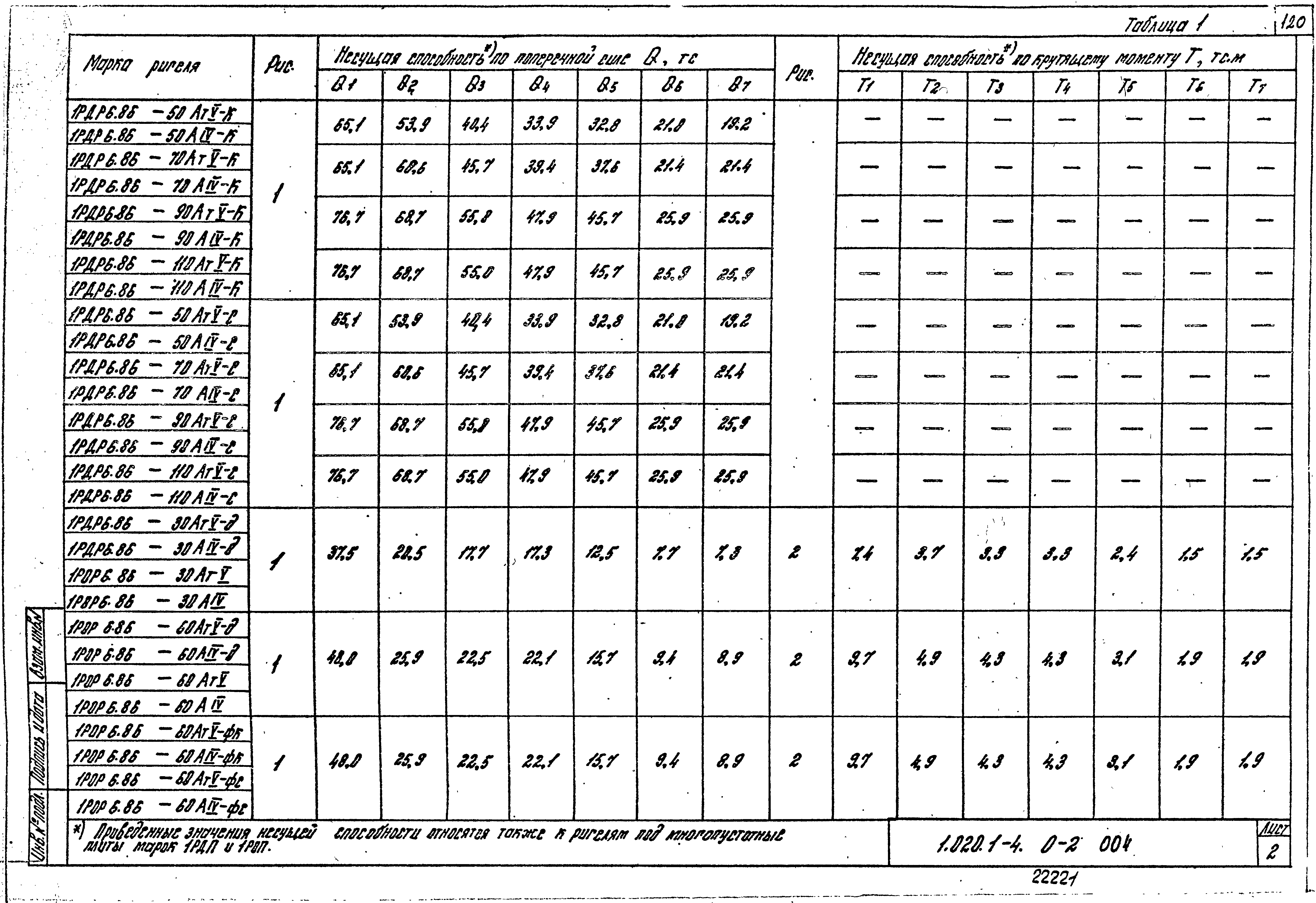 Серия 1.020.1-4