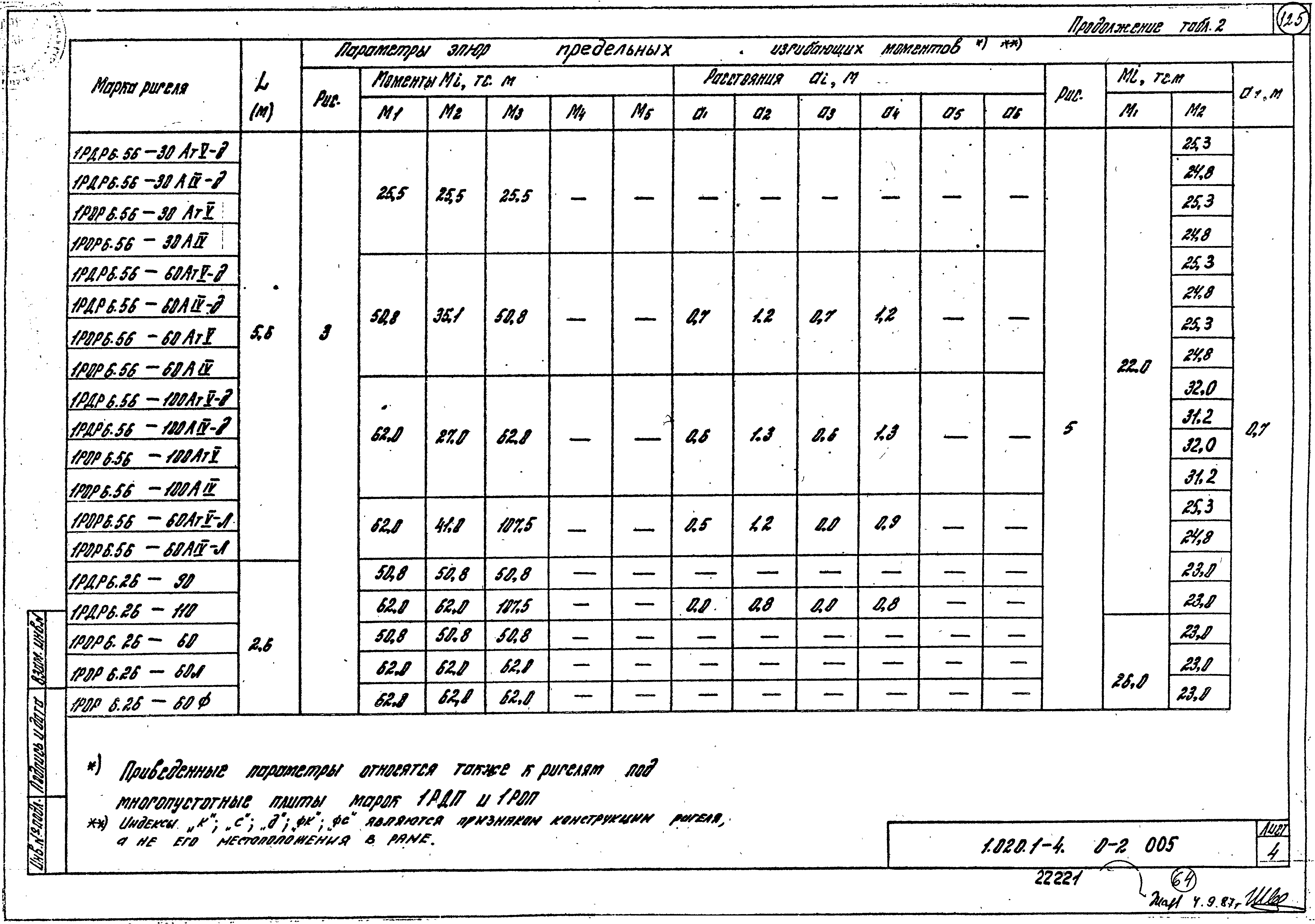 Серия 1.020.1-4