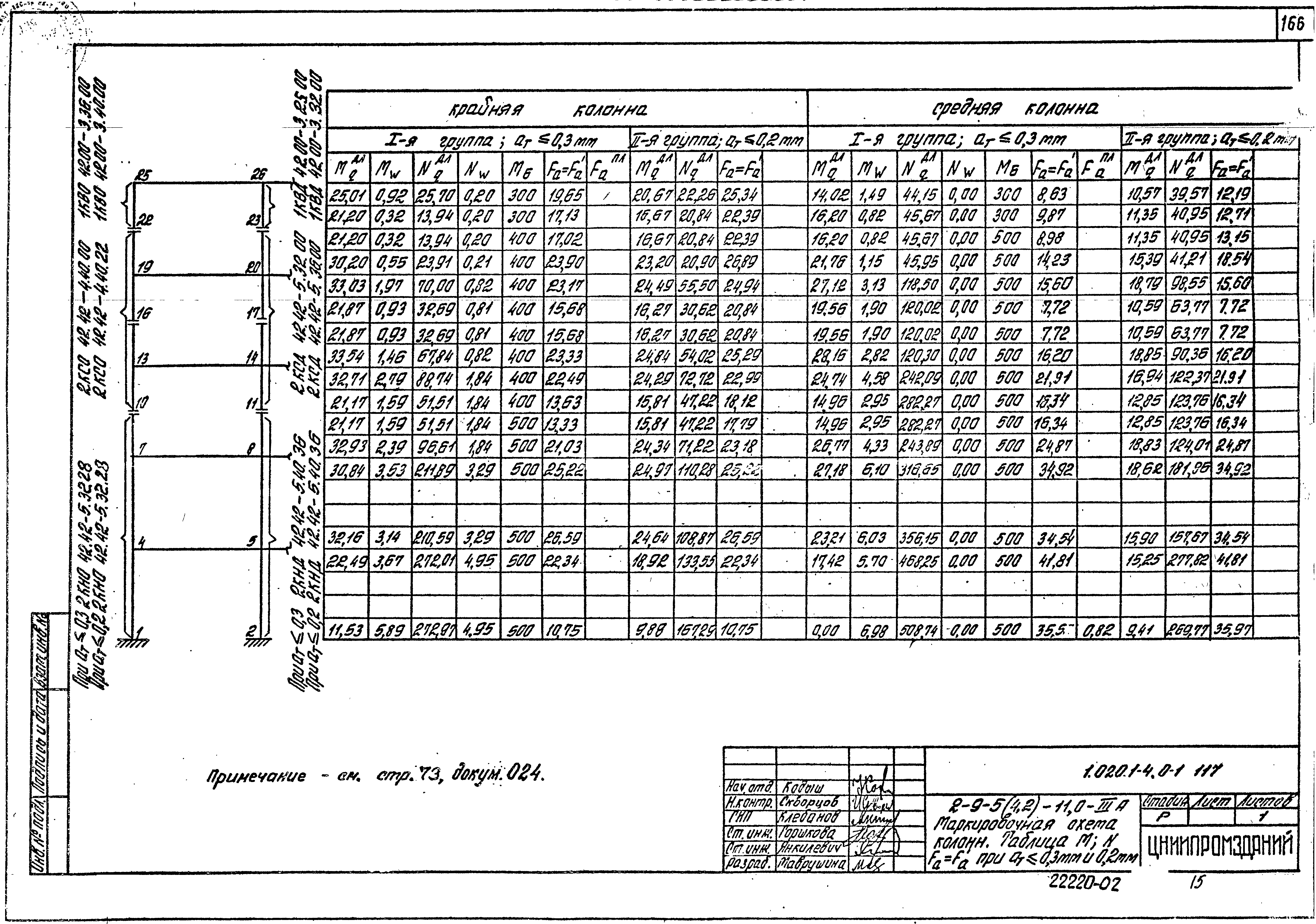 Серия 1.020.1-4