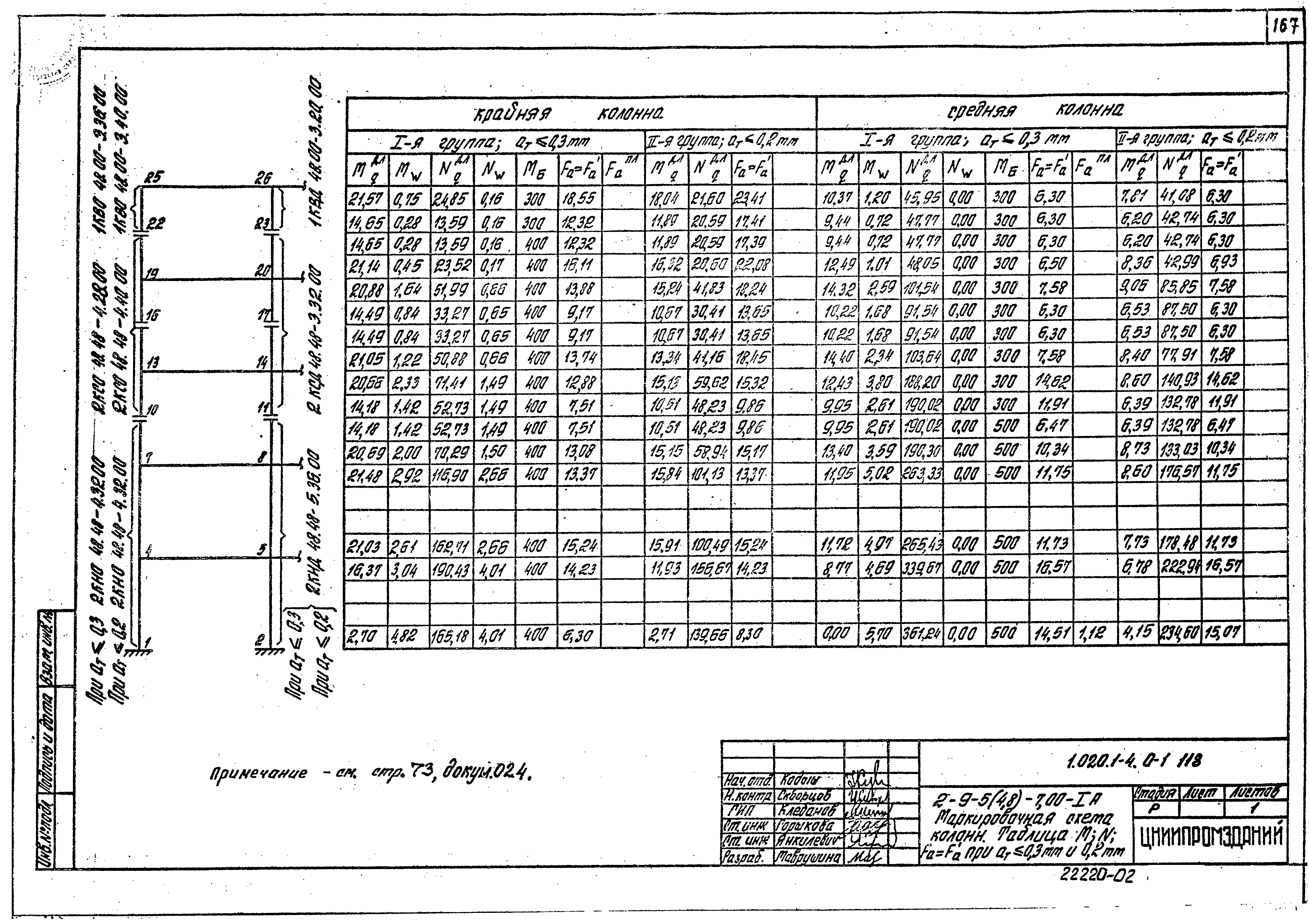 Серия 1.020.1-4