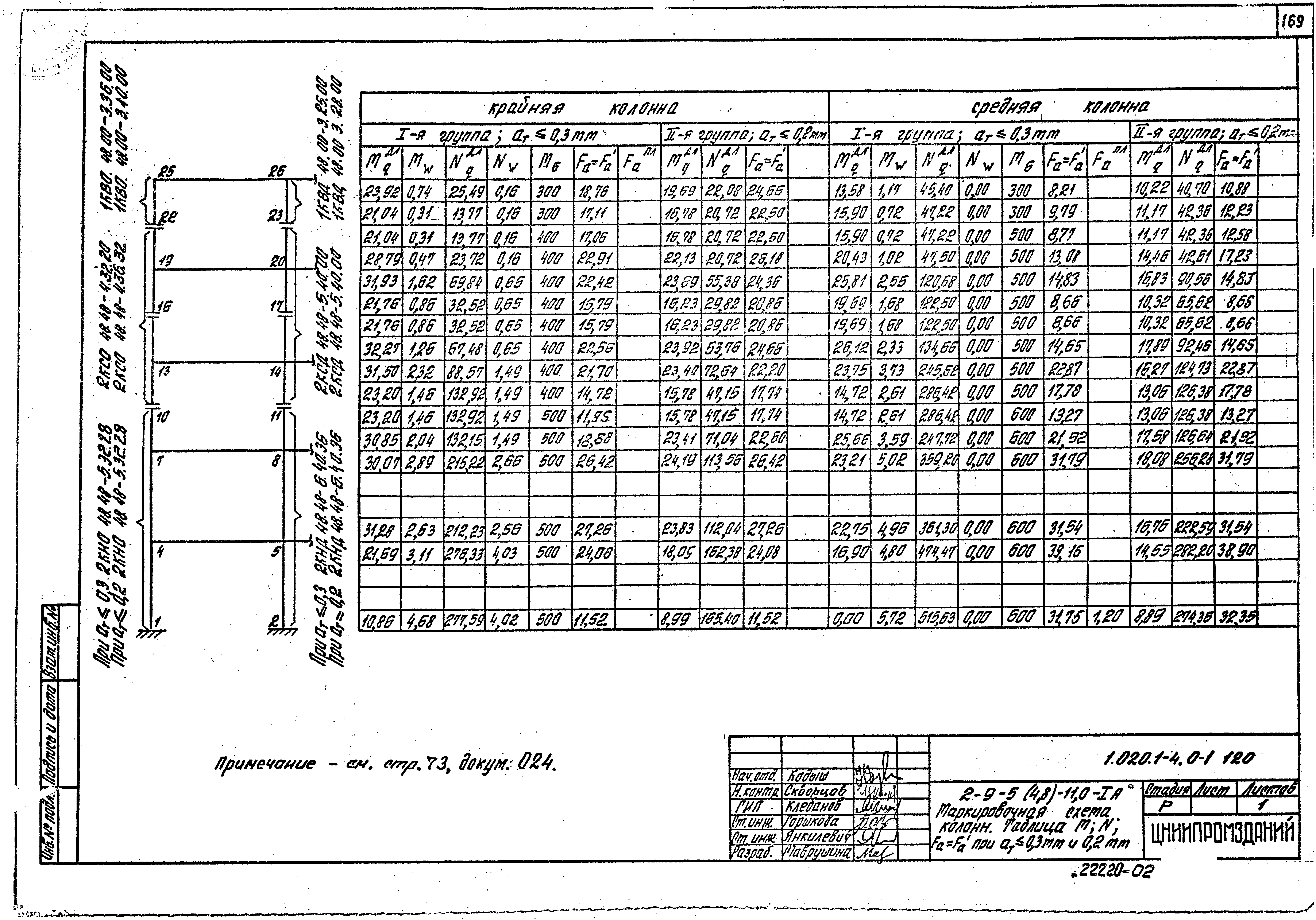 Серия 1.020.1-4