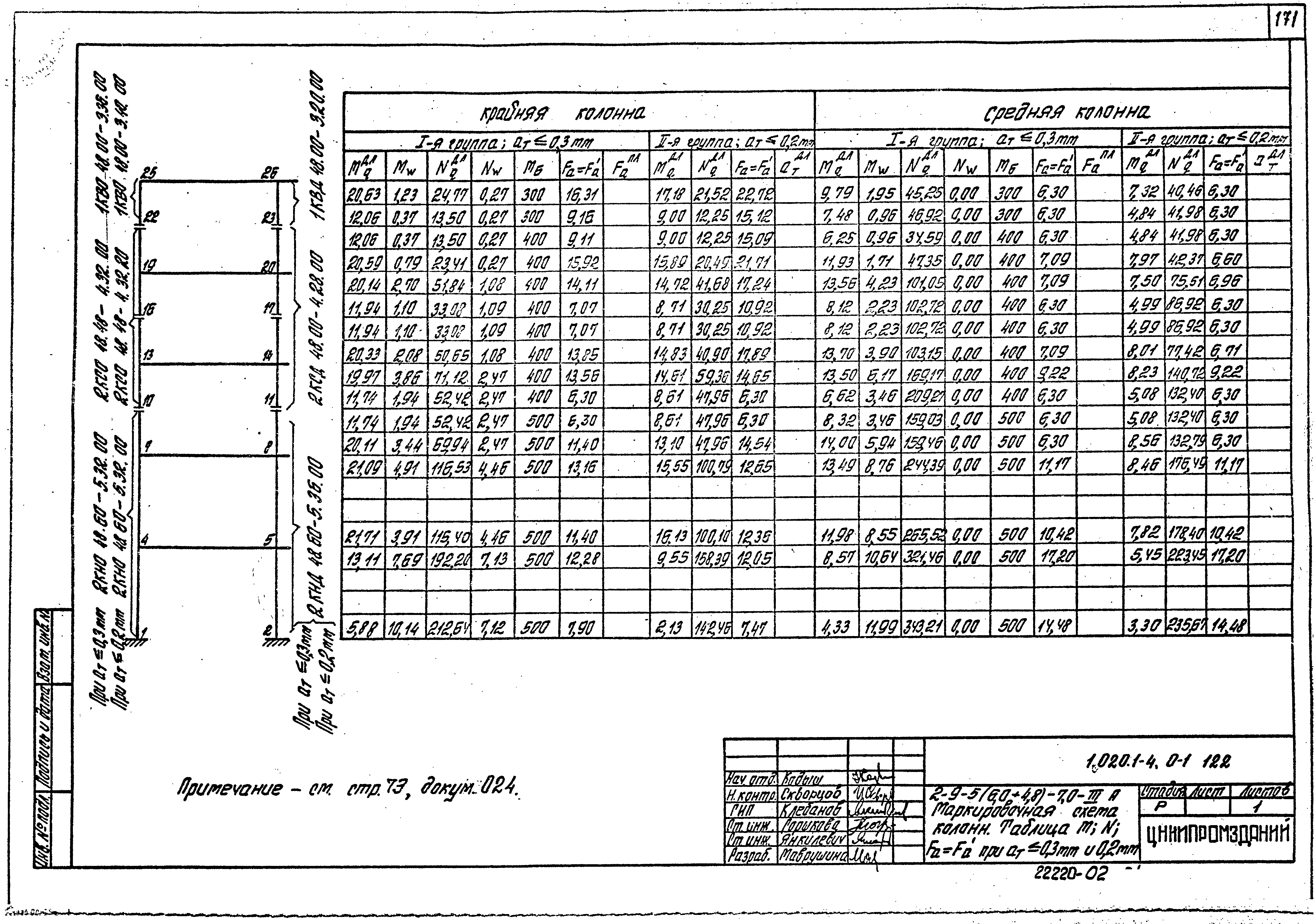 Серия 1.020.1-4