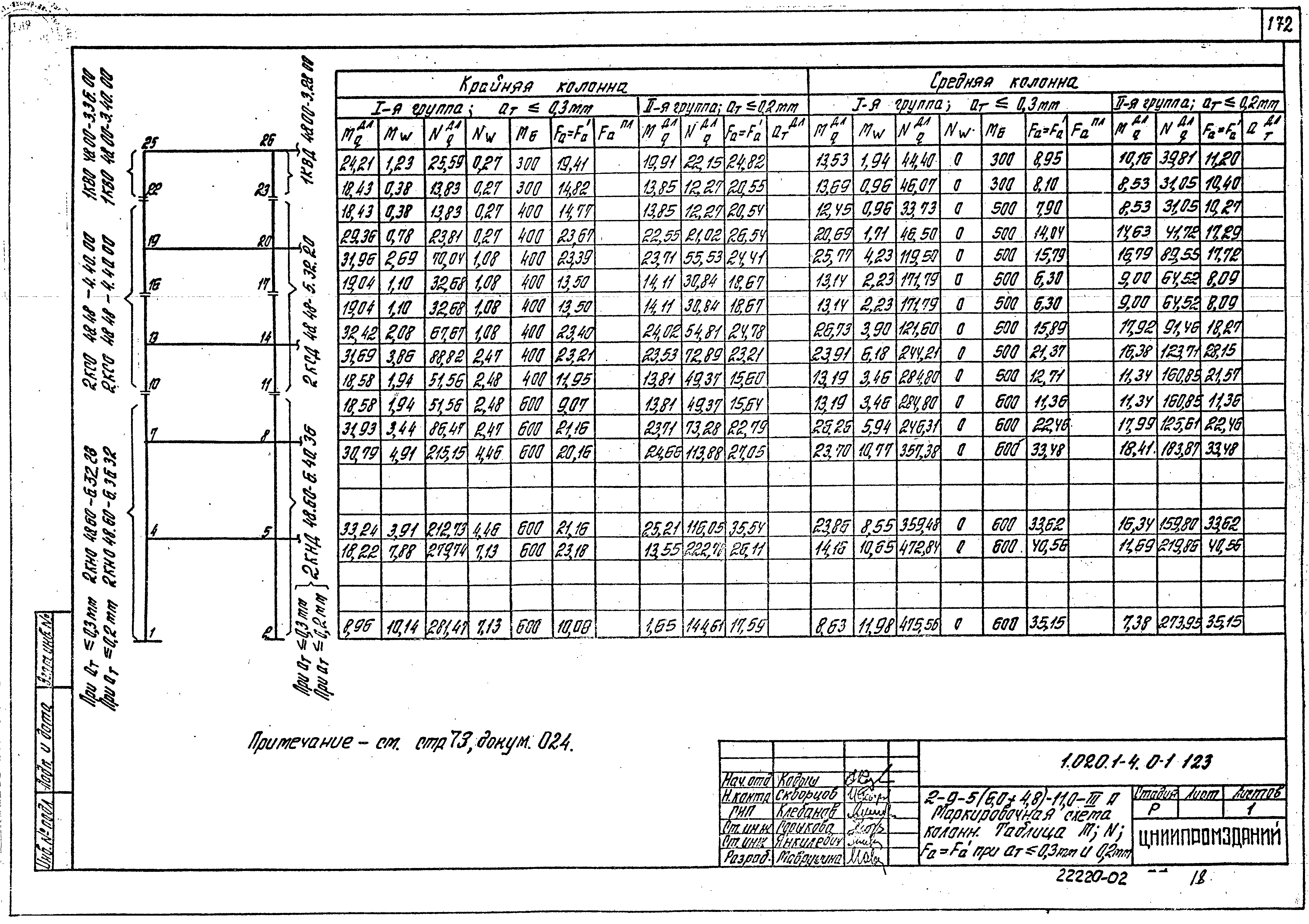 Серия 1.020.1-4