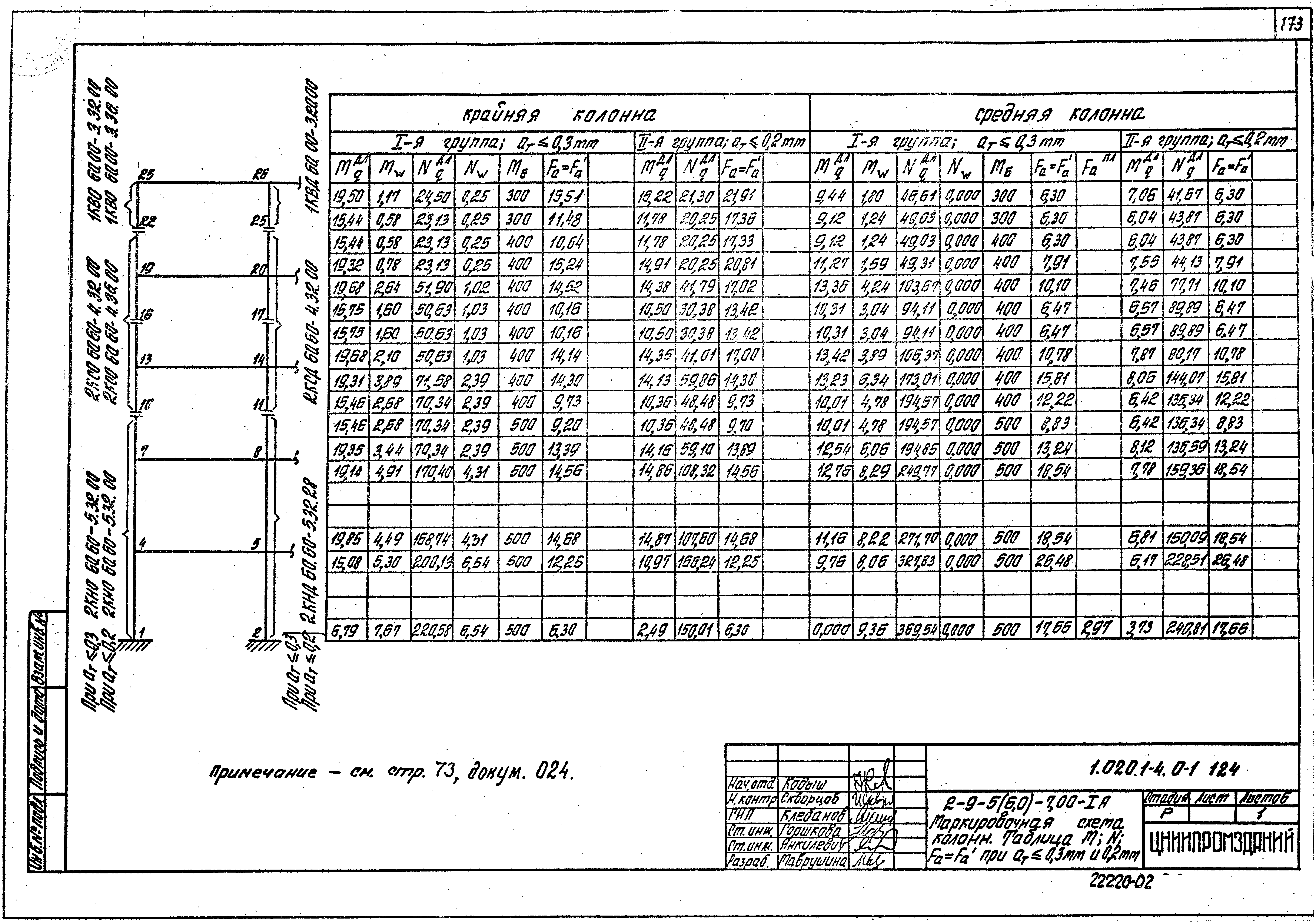 Серия 1.020.1-4