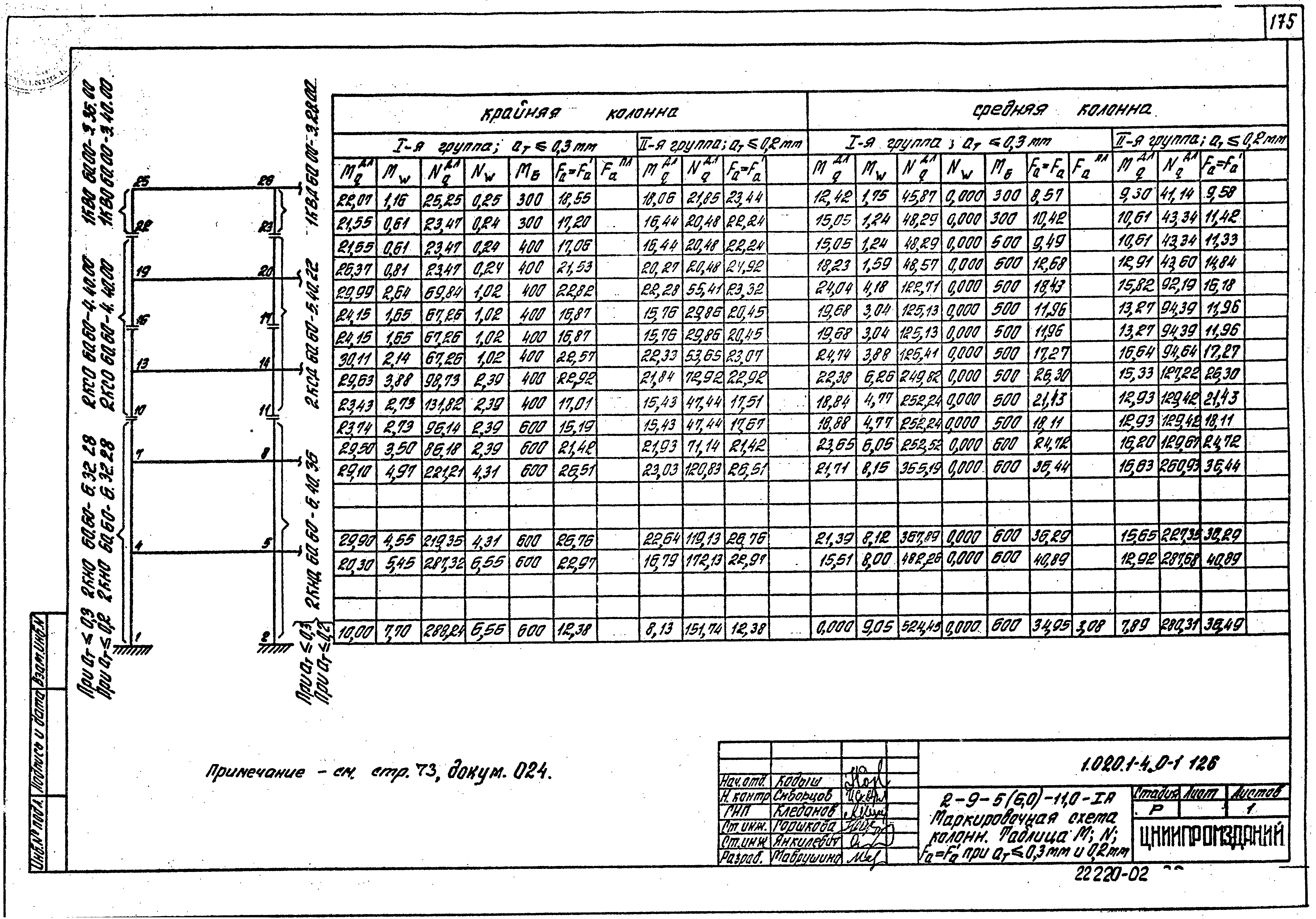 Серия 1.020.1-4