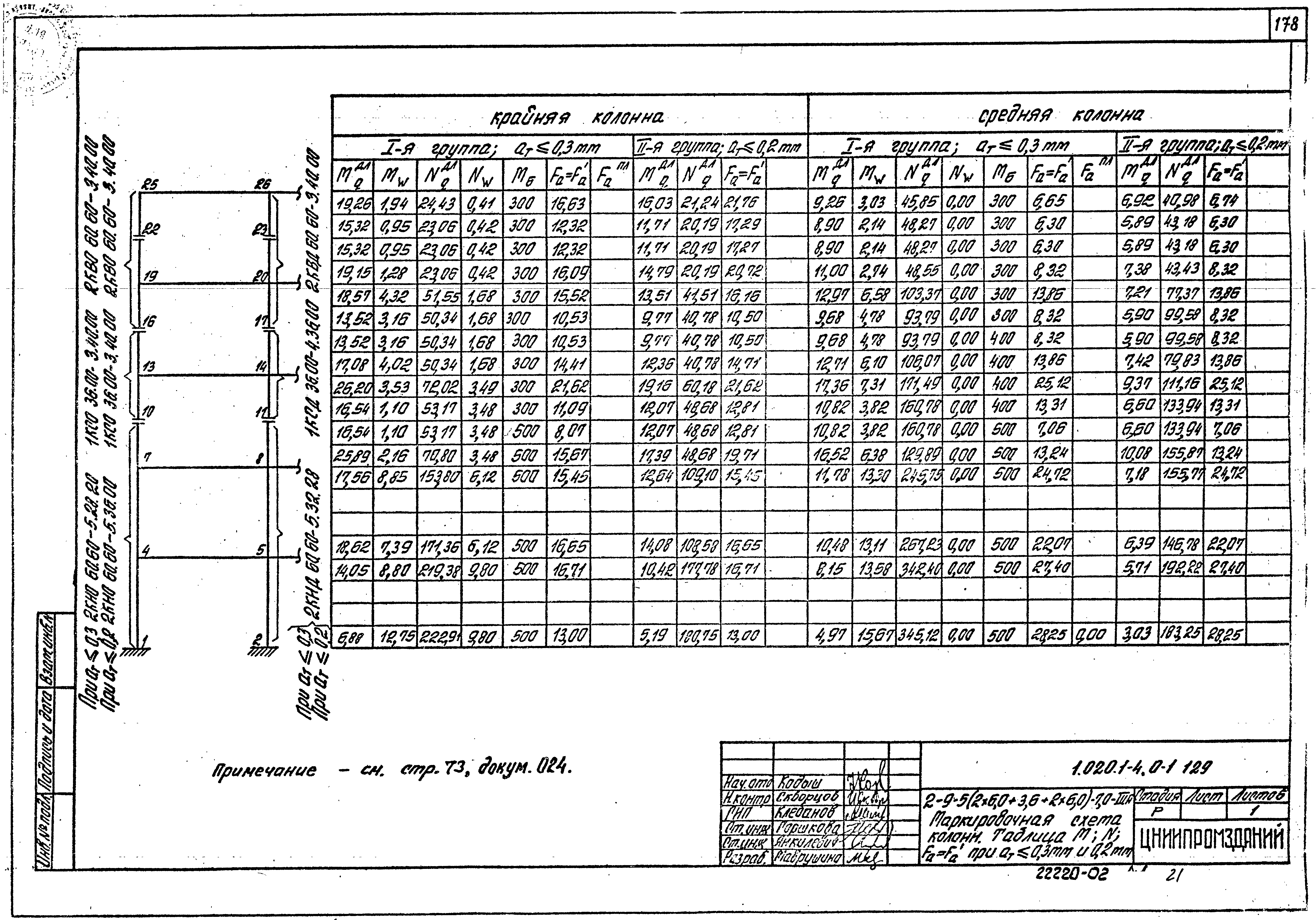 Серия 1.020.1-4