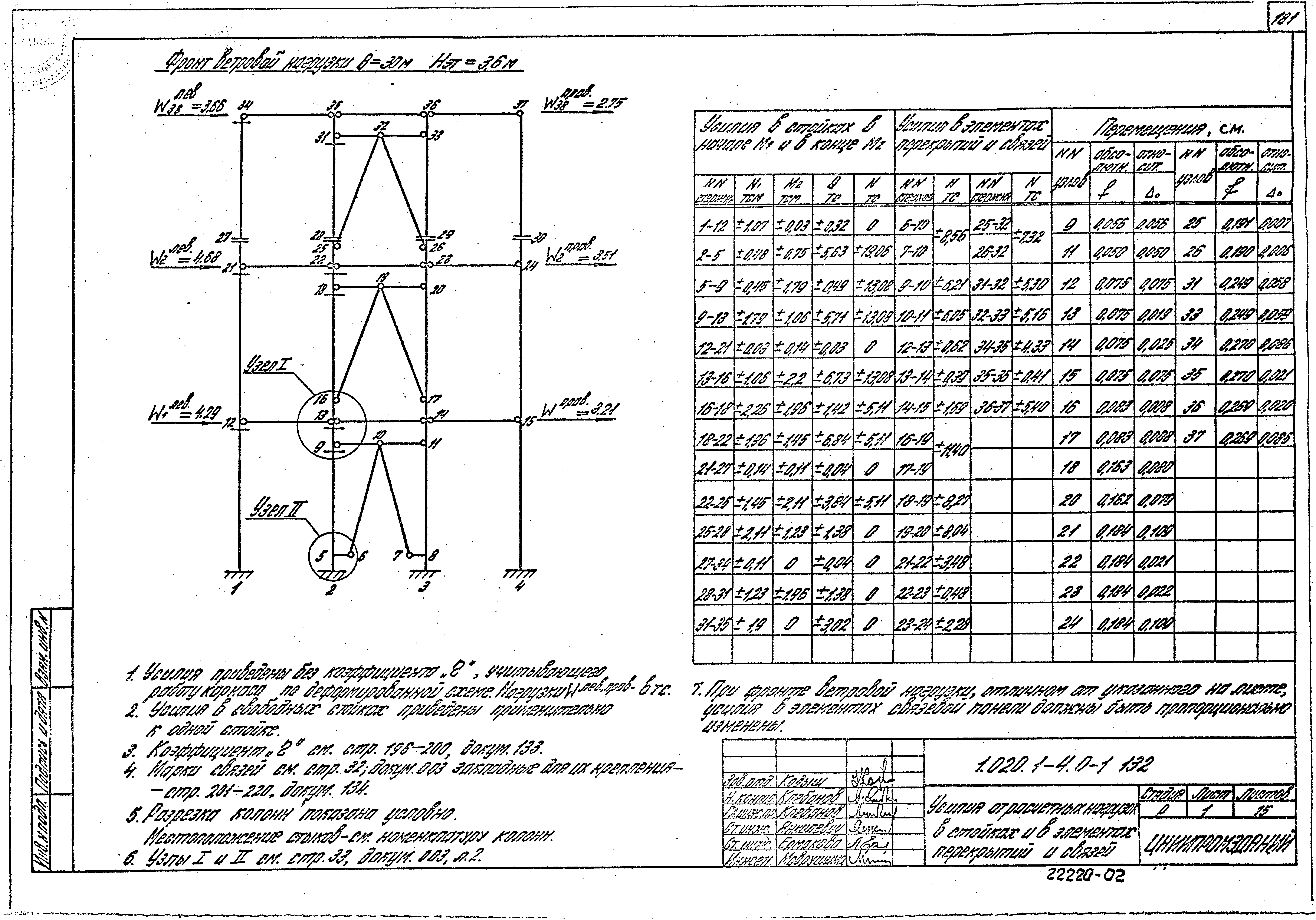 Серия 1.020.1-4