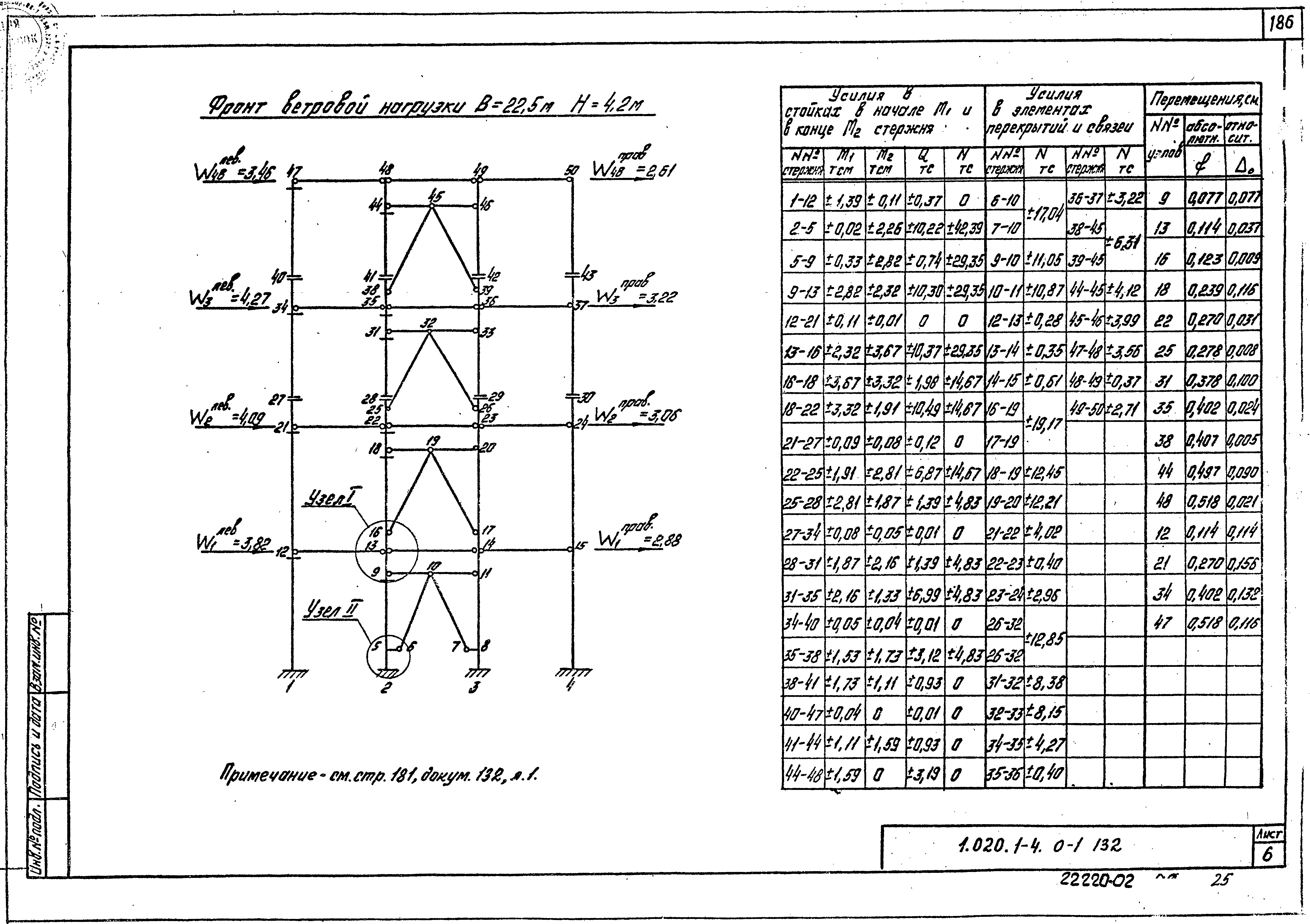 Серия 1.020.1-4