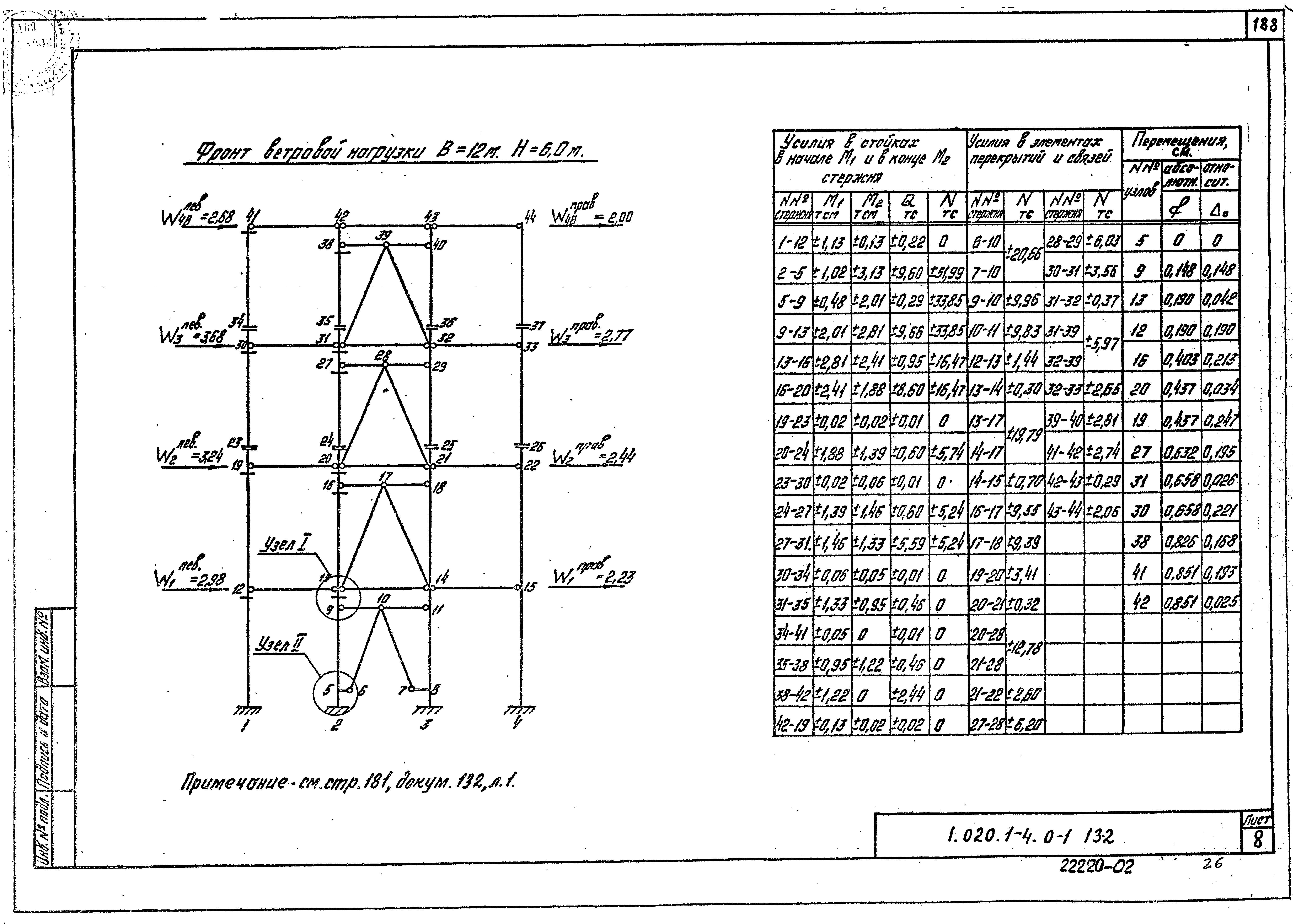 Серия 1.020.1-4