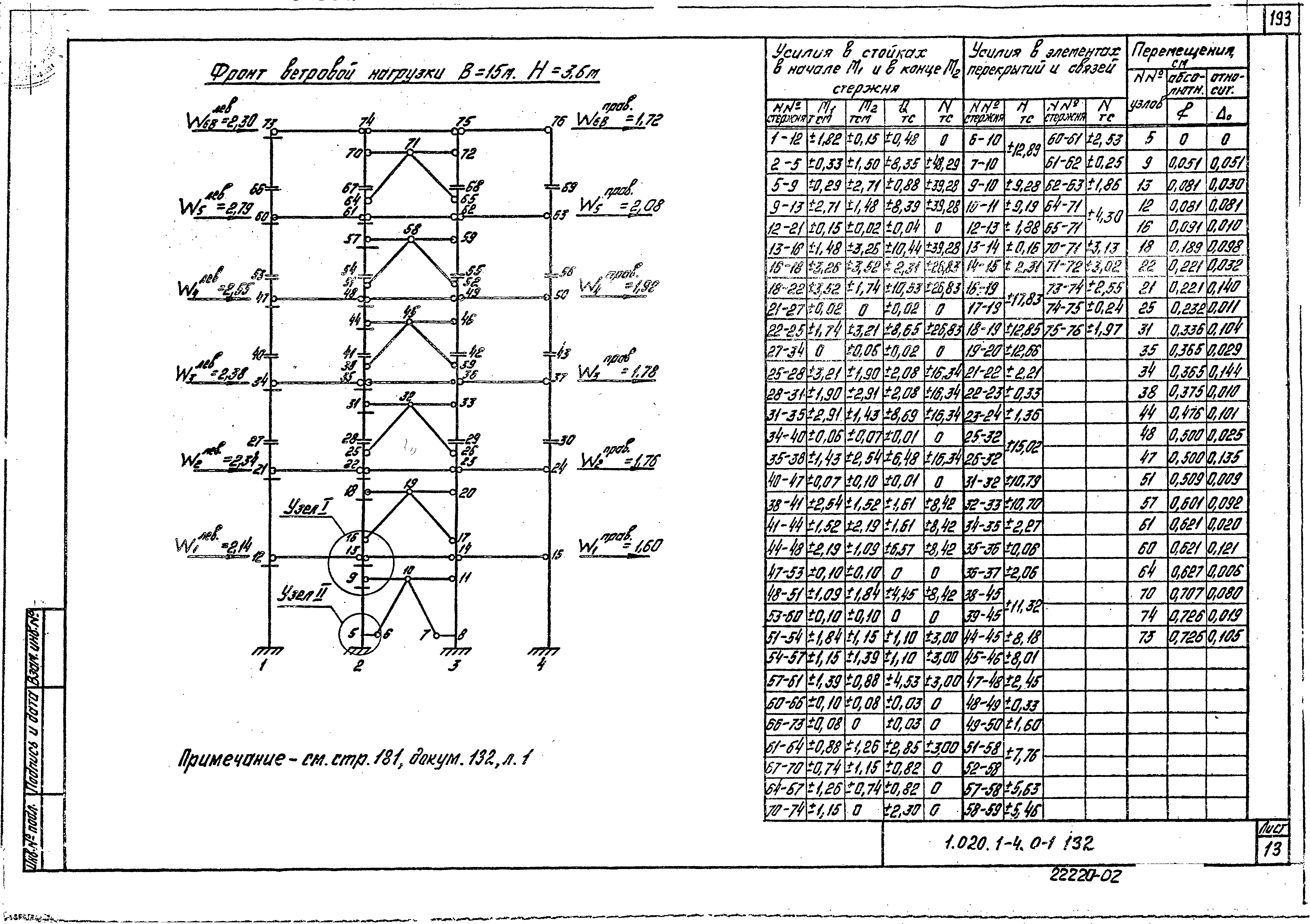 Серия 1.020.1-4