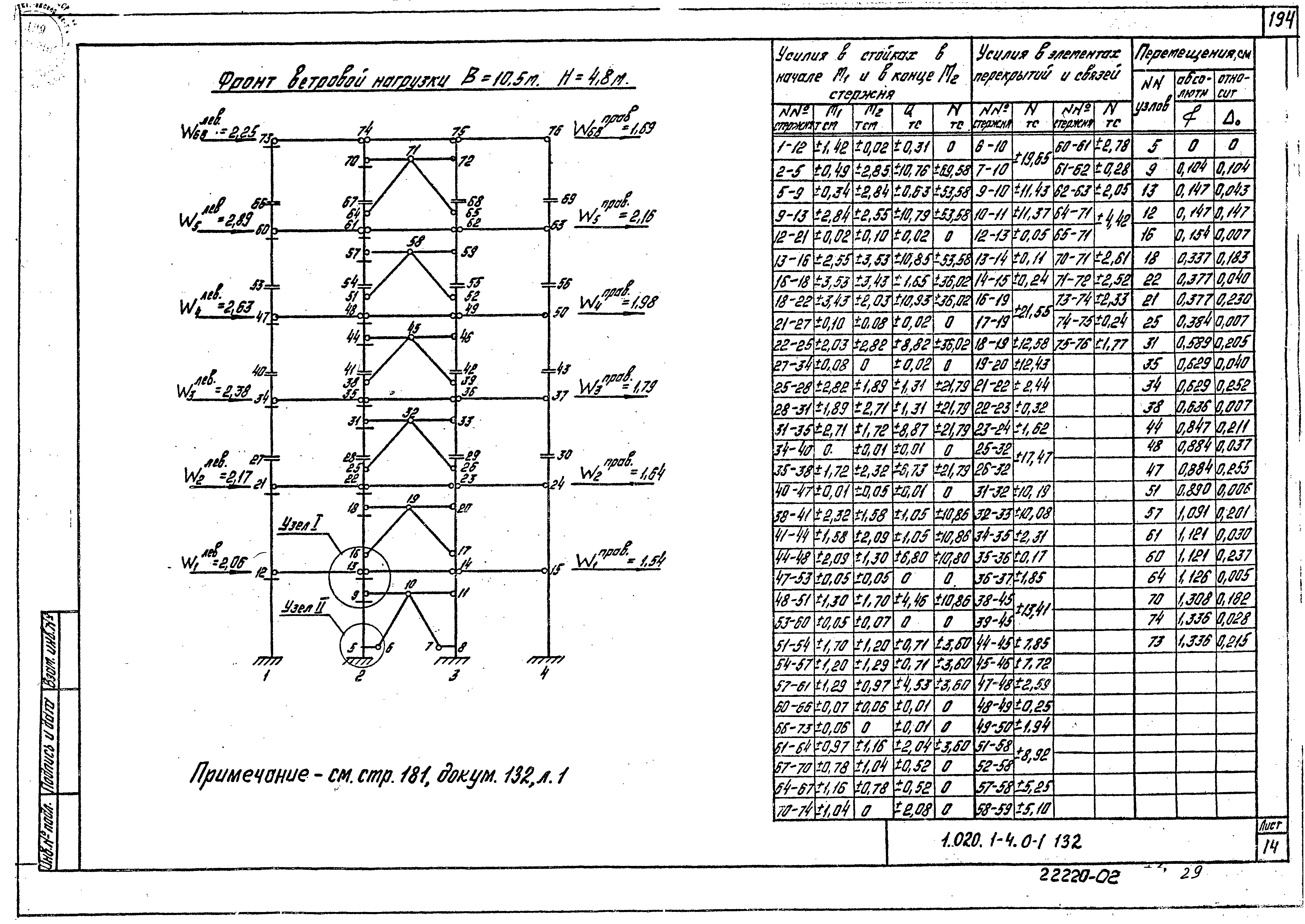 Серия 1.020.1-4