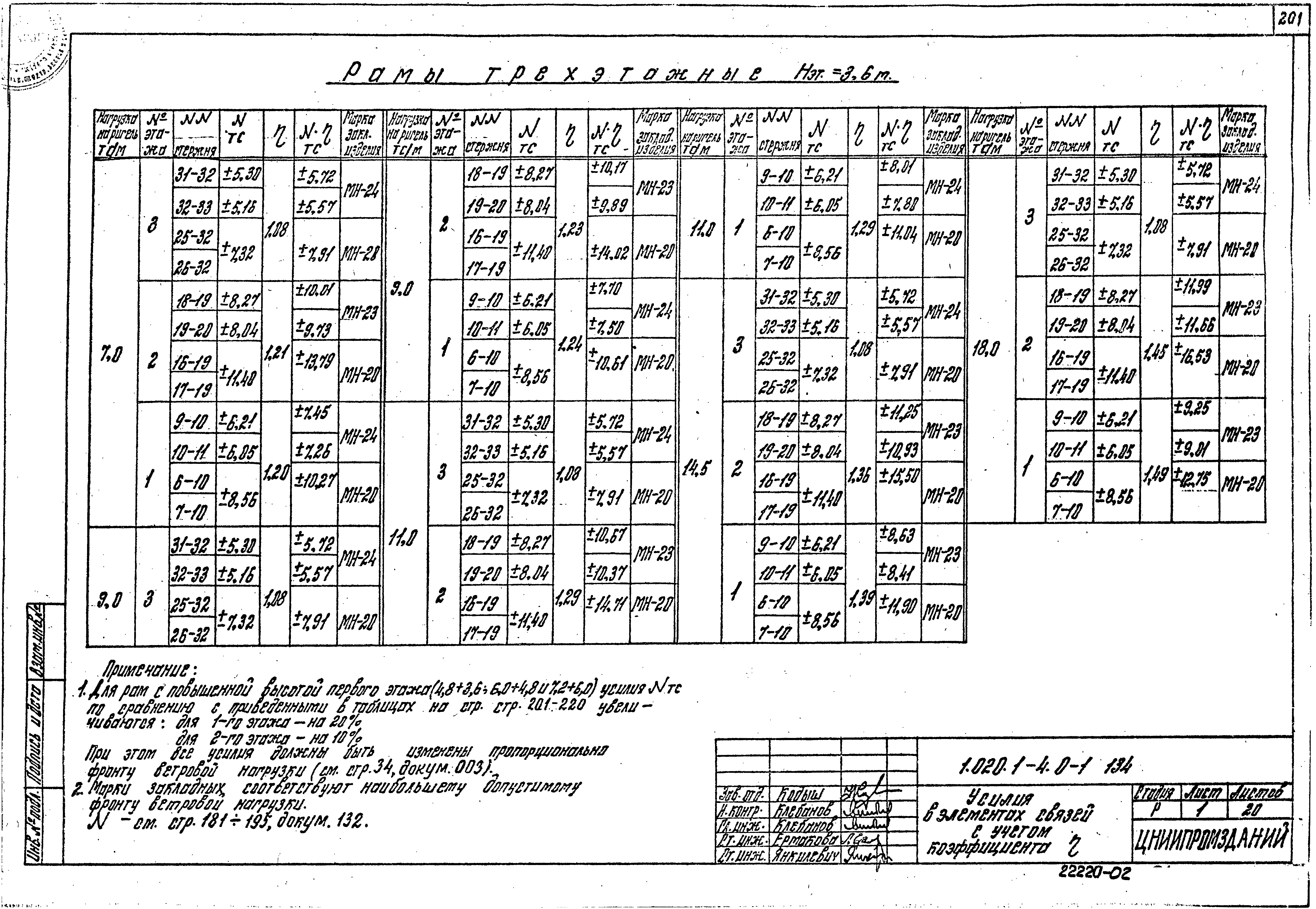 Серия 1.020.1-4